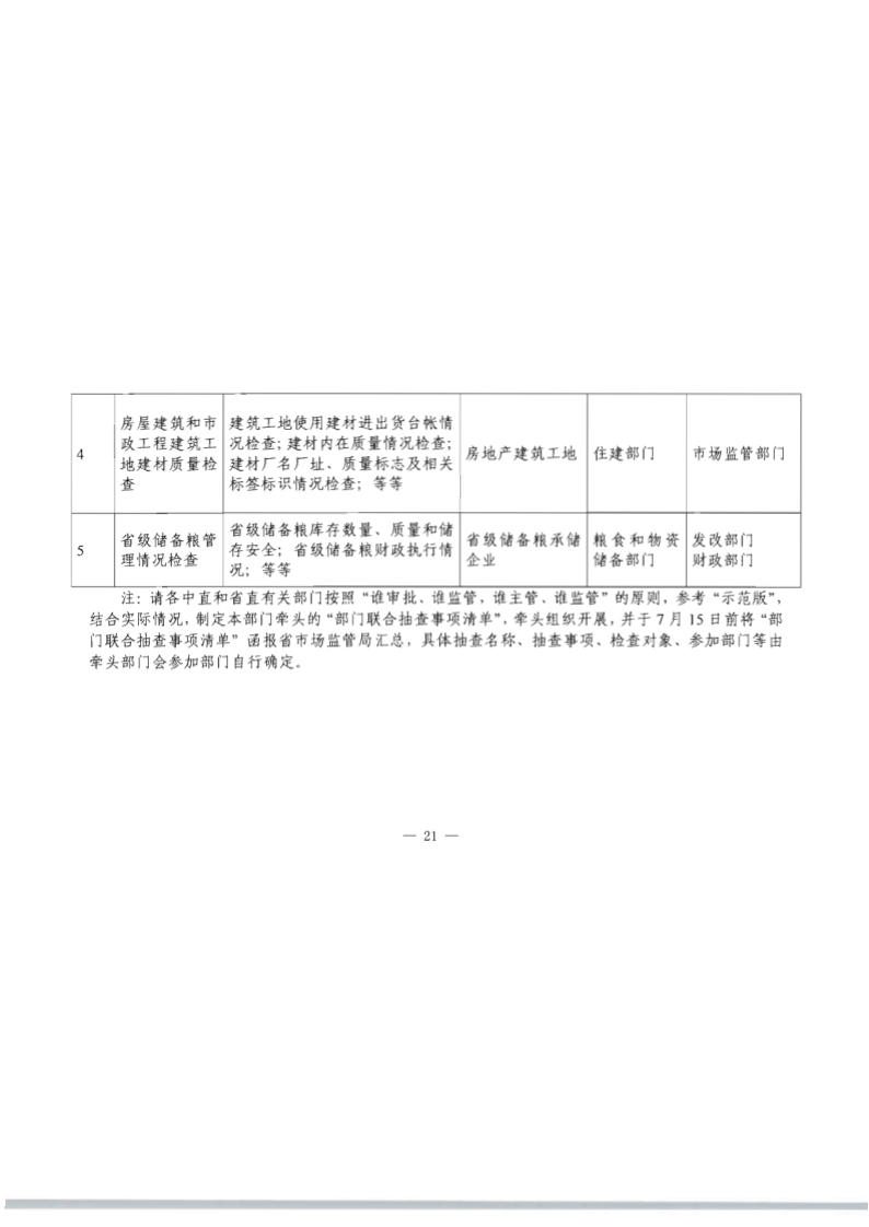 8.香港三级片
关于印发2020年文化和旅游市场监管“双随机、一公开”抽查计划的通知_28.png