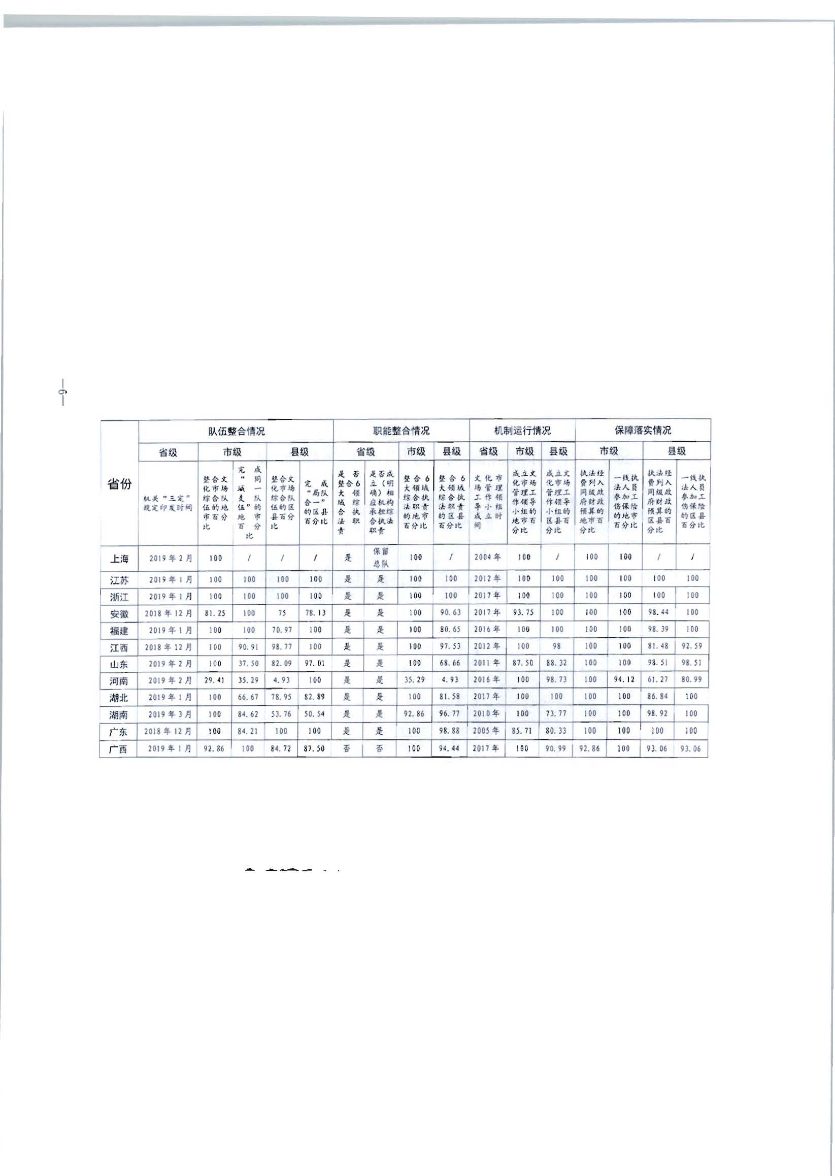 2.香港三级片
转发文化和旅游部办公厅关于2020年5月至6月全国深化文化市场综合行政执法改革进展情况告知函的通知_页面_08.jpg