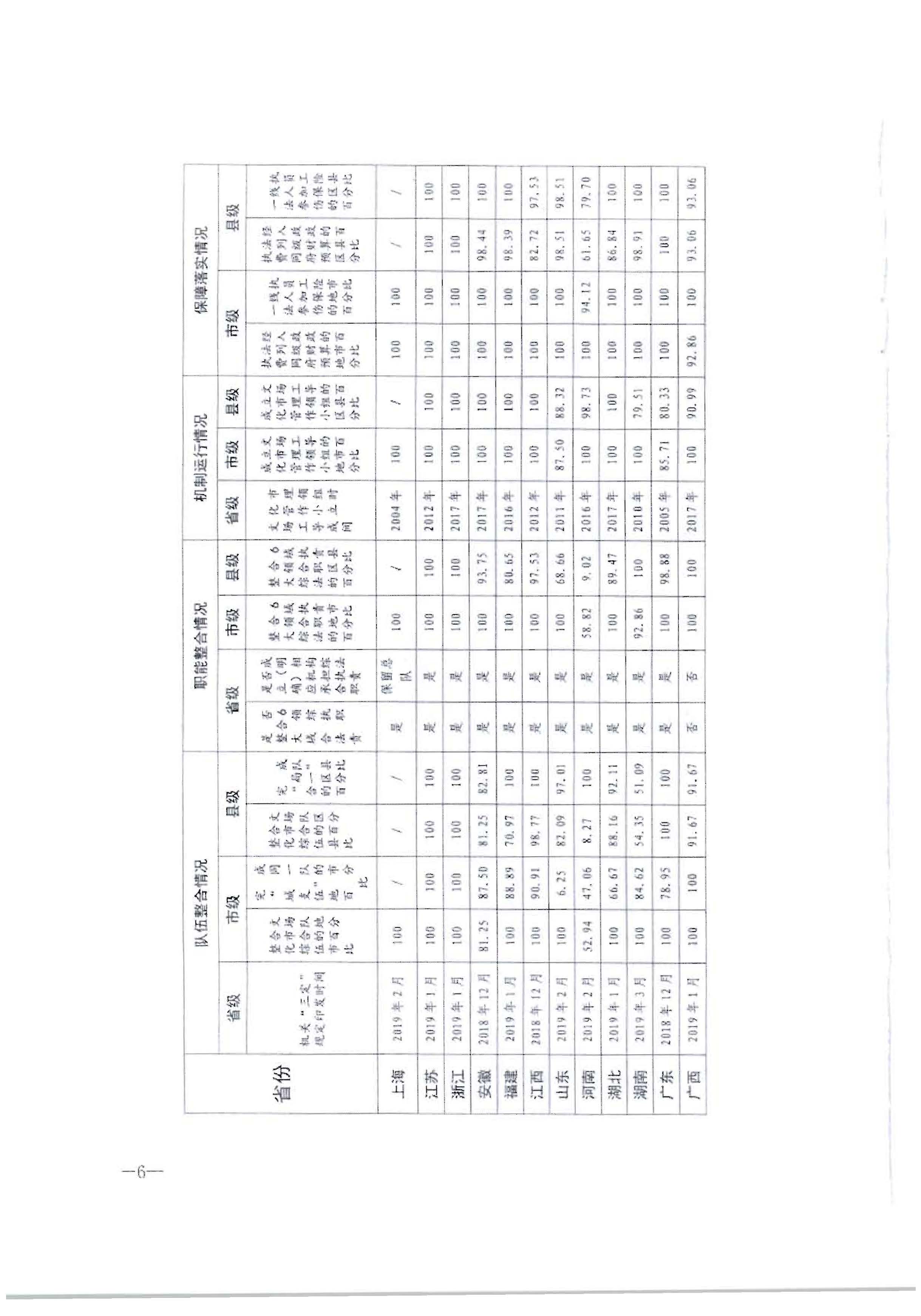 3.香港三级片
转发文化和旅游部办公厅关于2020年7月和8月全国深化文化市场综合行政执法改革进展情况的通知_页面_10.jpg