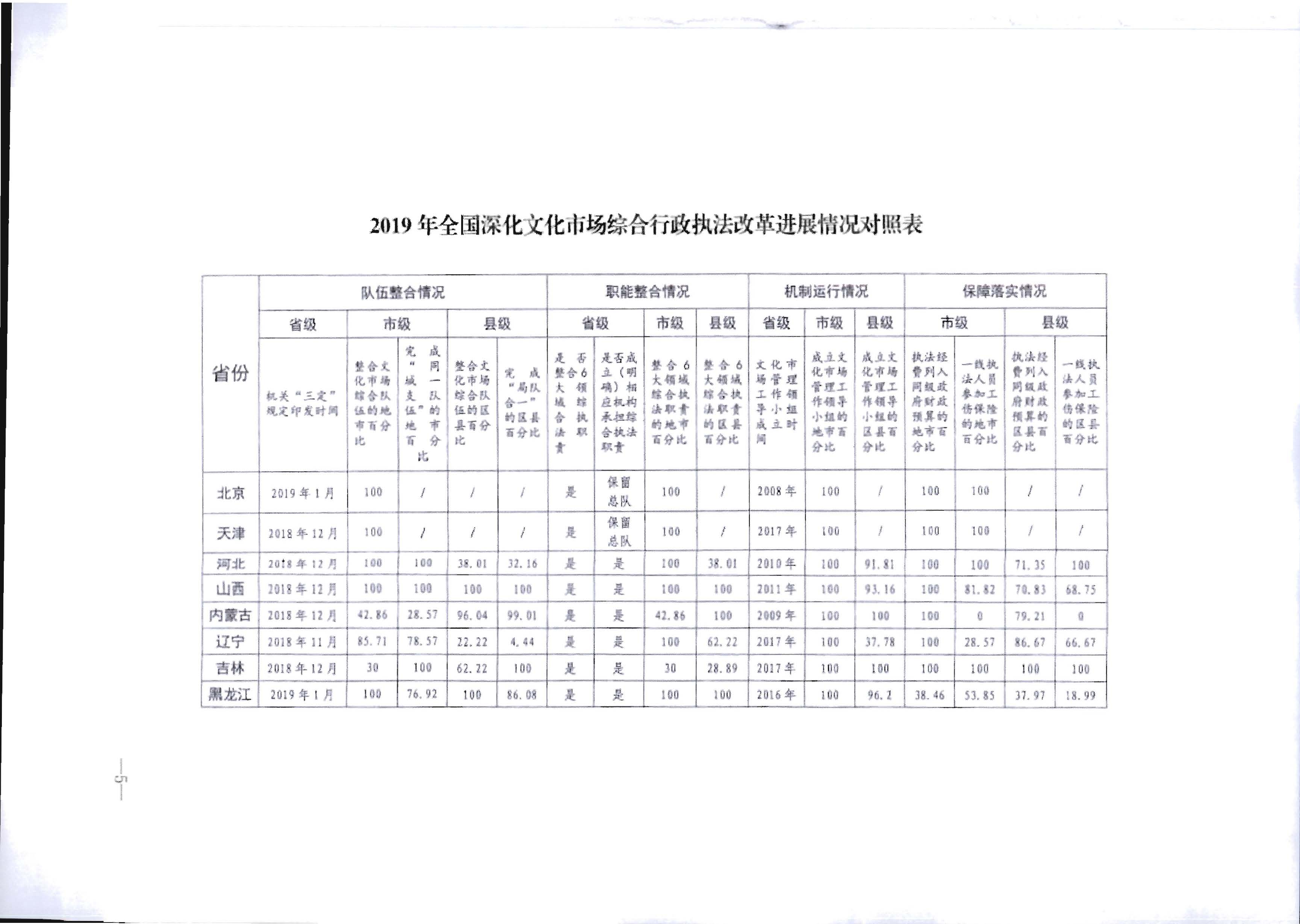 4.香港三级片
关于进一步落实深化文化市场综合行政执法改革有关工作的通知_页面_09.jpg