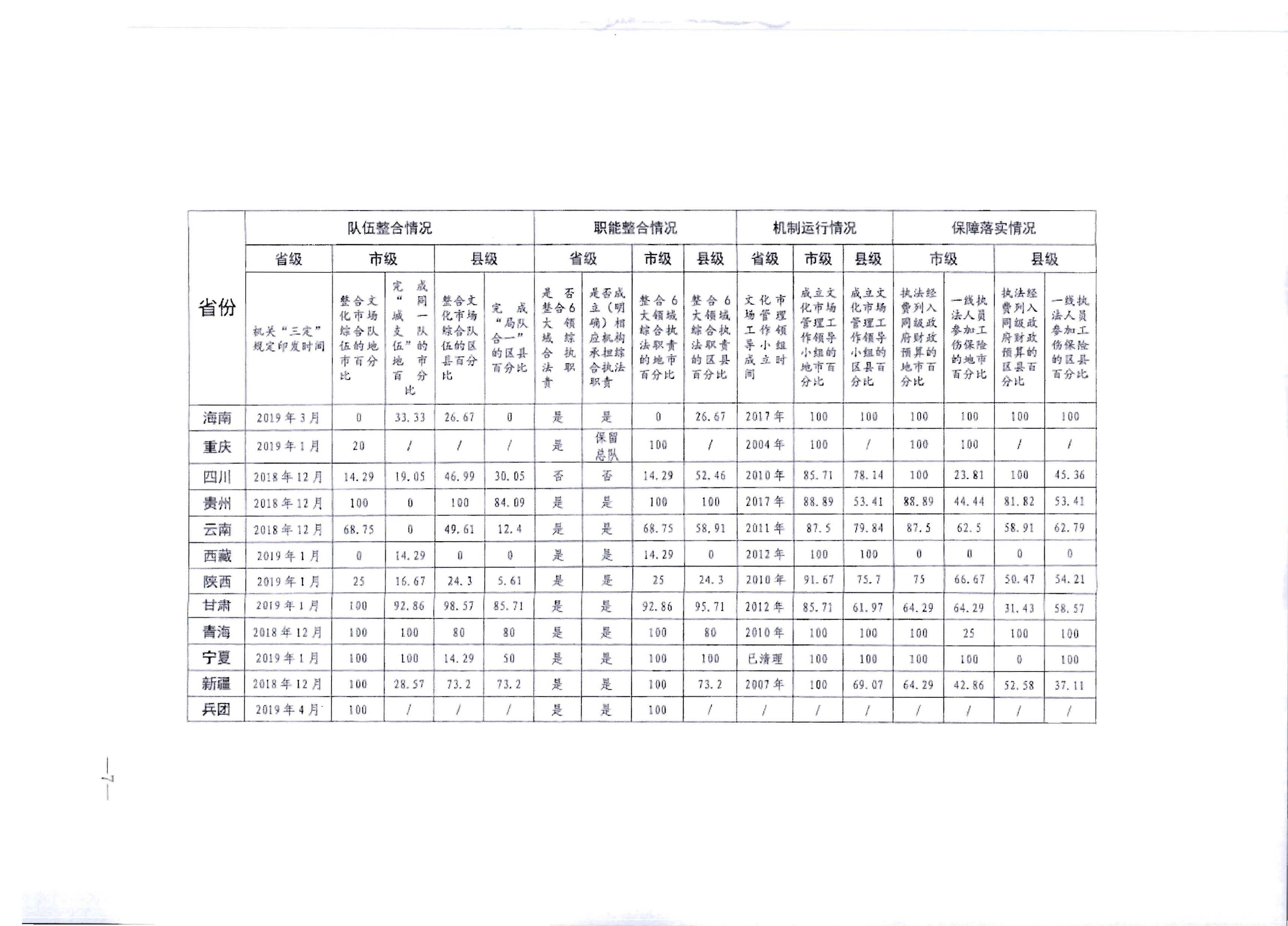 4.香港三级片
关于进一步落实深化文化市场综合行政执法改革有关工作的通知_页面_11.jpg