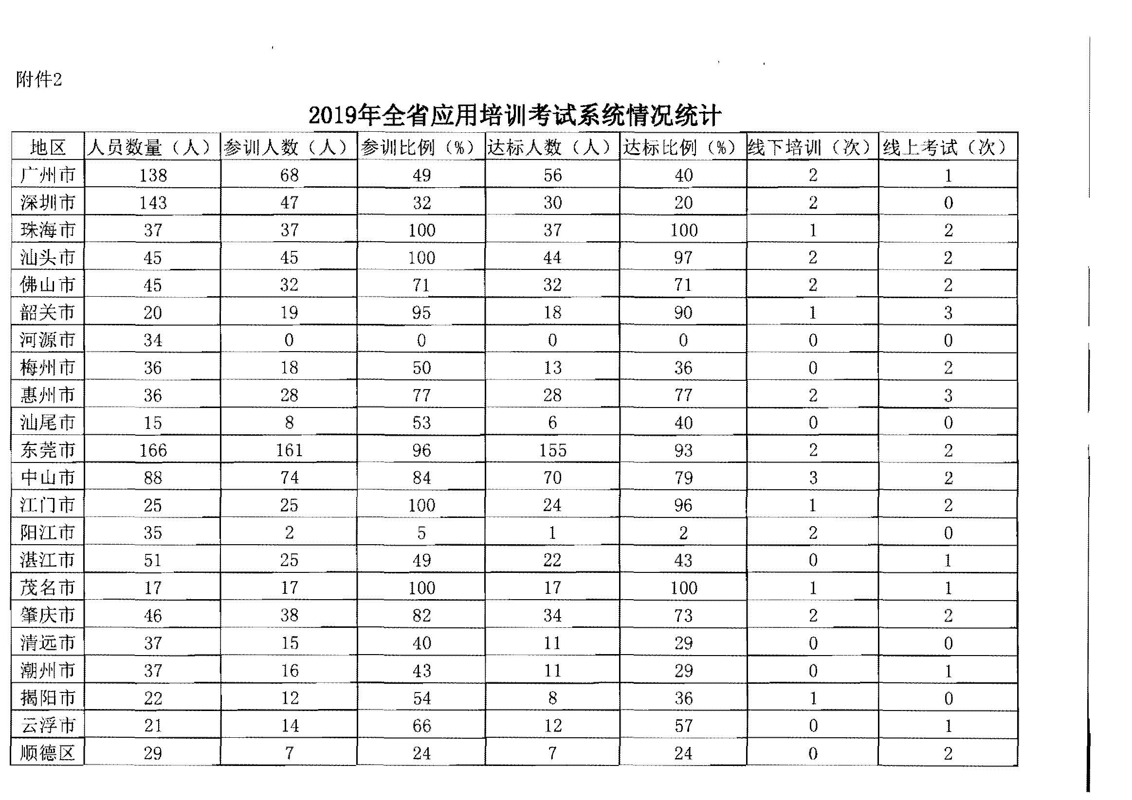 28.香港三级片
关于加强应用全国文化市场技术监管与服务平台的通知_页面_5.jpg