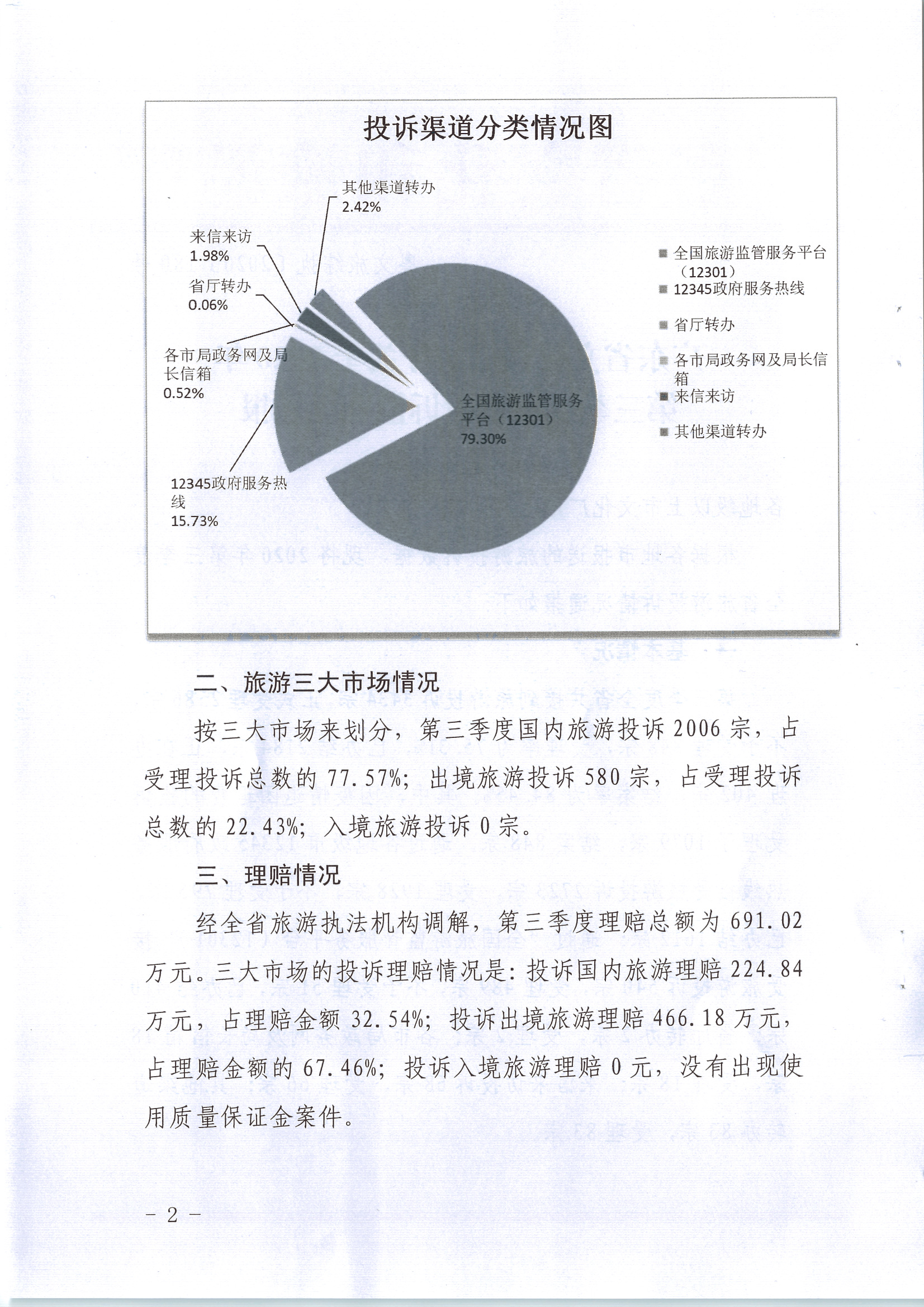 香港三级片
关于2020年第三季度旅游投诉情况的通报_页面_2.jpg