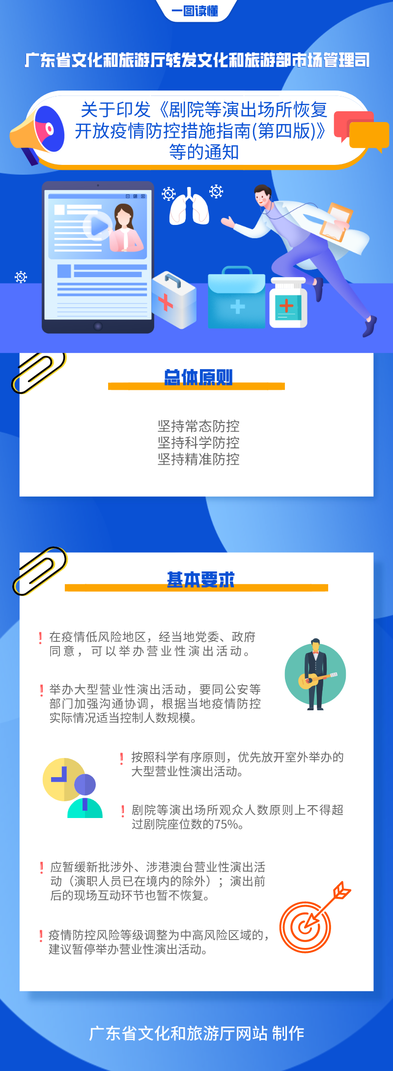 防疫指南第四版解读.png