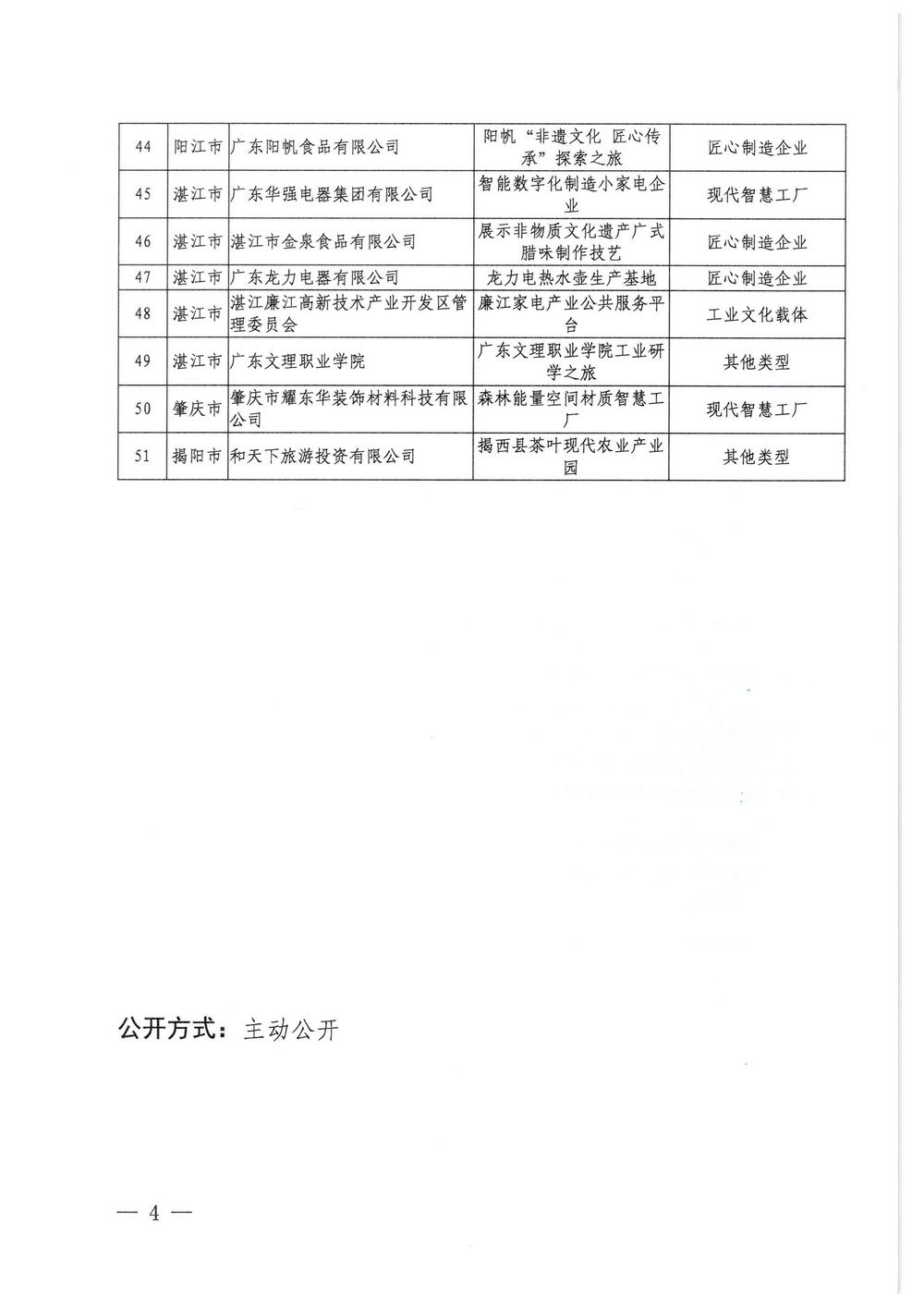 广东省工业和信息化厅  香港三级片
关于2022年广东省工业旅游培育资源库入库名单的公示_页面_4.jpg