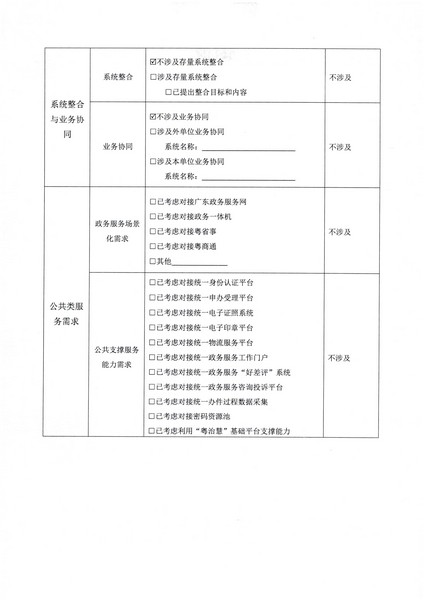 附件1 项目立项申请表-香港三级片
文旅监管标准化服务（2022年）项目2.0_页面_3.jpg