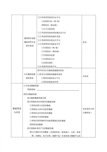 附件1 项目立项申请表-香港三级片
文旅监管标准化服务（2022年）项目2.0_页面_4.jpg