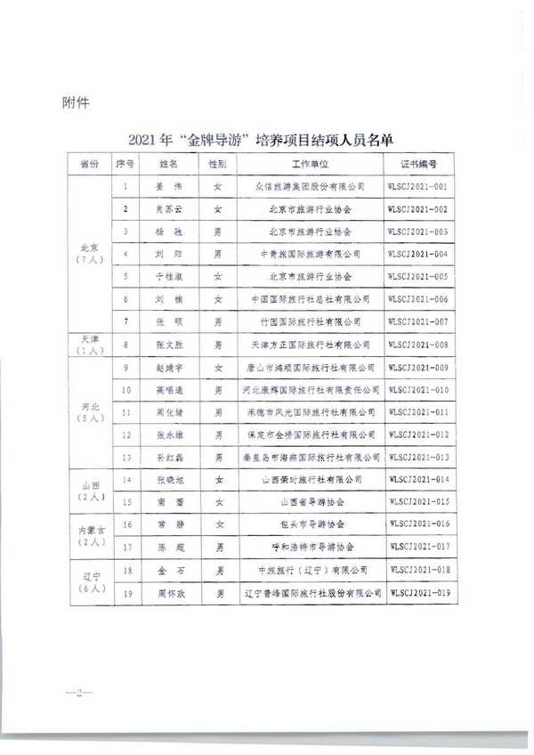 220913171807717380_香港三级片
转发文化和旅游部市场管理司关于公布2021年“金牌导游”培养项目结项人员名单的通知_页面_04.jpg