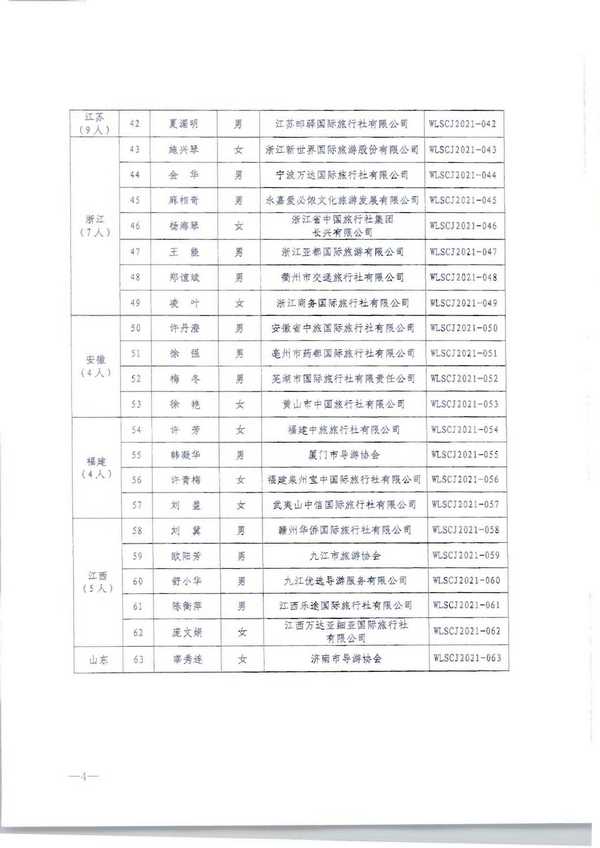 220913171807717380_香港三级片
转发文化和旅游部市场管理司关于公布2021年“金牌导游”培养项目结项人员名单的通知_页面_06.jpg