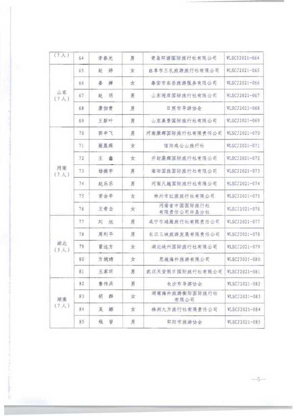 220913171807717380_香港三级片
转发文化和旅游部市场管理司关于公布2021年“金牌导游”培养项目结项人员名单的通知_页面_07.jpg