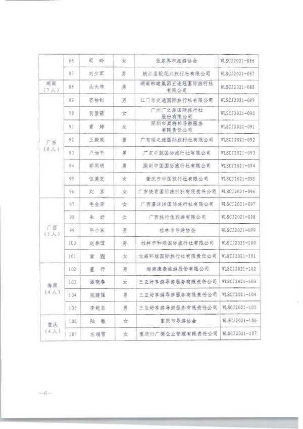 220913171807717380_香港三级片
转发文化和旅游部市场管理司关于公布2021年“金牌导游”培养项目结项人员名单的通知_页面_08.jpg