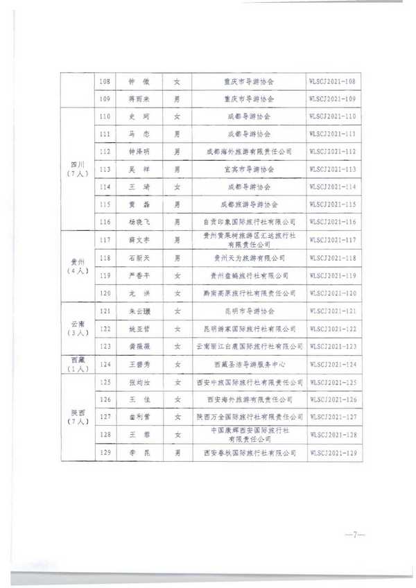 220913171807717380_香港三级片
转发文化和旅游部市场管理司关于公布2021年“金牌导游”培养项目结项人员名单的通知_页面_09.jpg