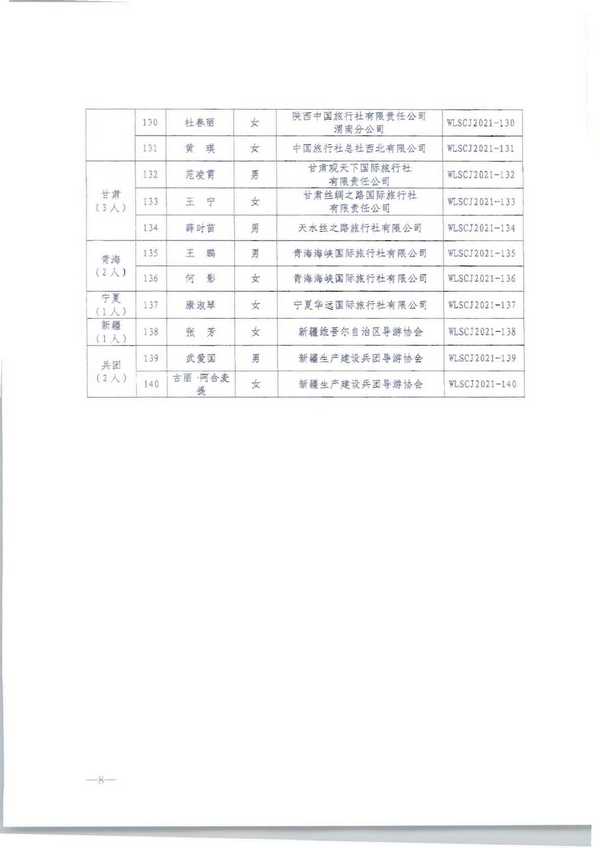 220913171807717380_香港三级片
转发文化和旅游部市场管理司关于公布2021年“金牌导游”培养项目结项人员名单的通知_页面_10.jpg