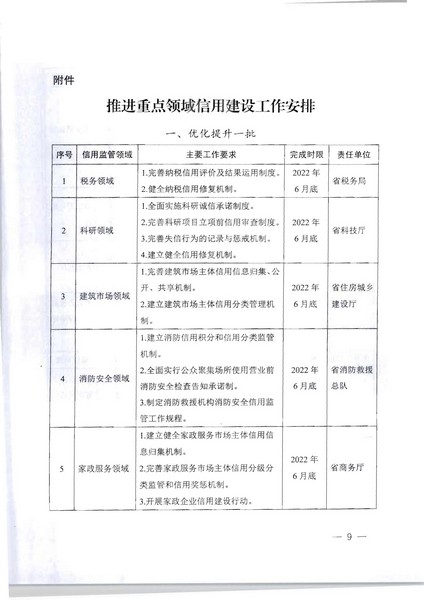 项目立项申请函-香港三级片
文旅监管标准化服务（2022年）项目(20220606)_页面_2_页面_09.jpg