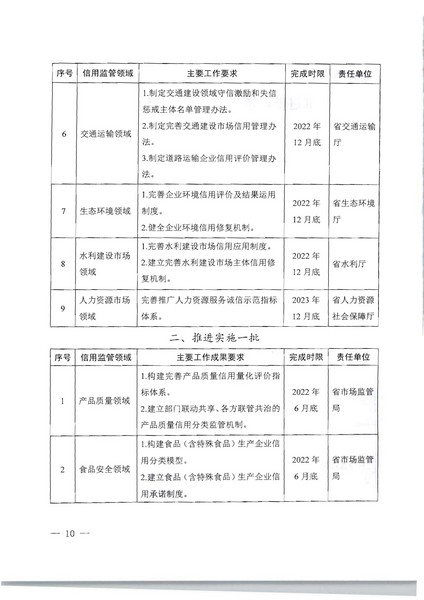 项目立项申请函-香港三级片
文旅监管标准化服务（2022年）项目(20220606)_页面_2_页面_10.jpg