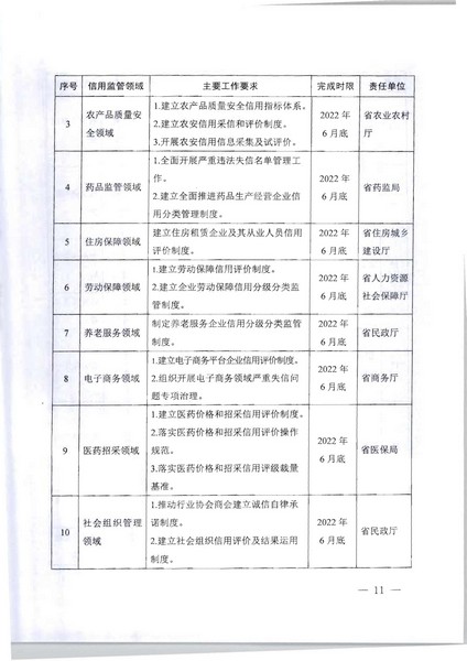 项目立项申请函-香港三级片
文旅监管标准化服务（2022年）项目(20220606)_页面_2_页面_11.jpg