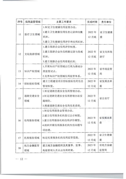 项目立项申请函-香港三级片
文旅监管标准化服务（2022年）项目(20220606)_页面_2_页面_12.jpg