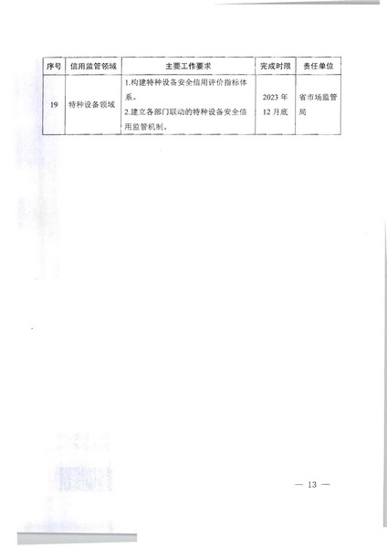 项目立项申请函-香港三级片
文旅监管标准化服务（2022年）项目(20220606)_页面_2_页面_13.jpg