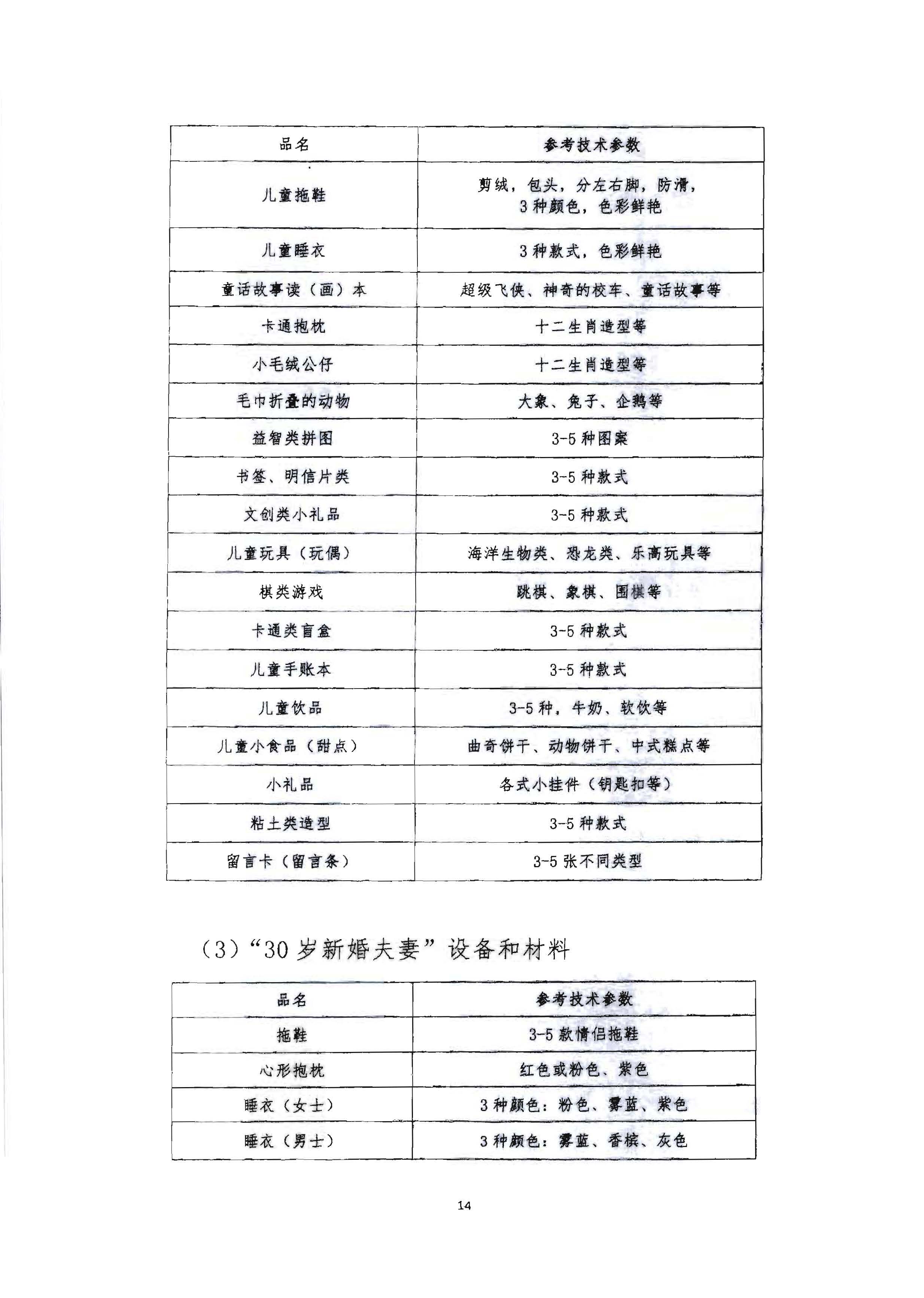220602173838564980_香港三级片
 广东省总工会 共青团广东省委员会 广东省妇女联合会关于举办2022年全省星级饭店从业人员服务技能竞赛活动的通知_页面_27.jpg