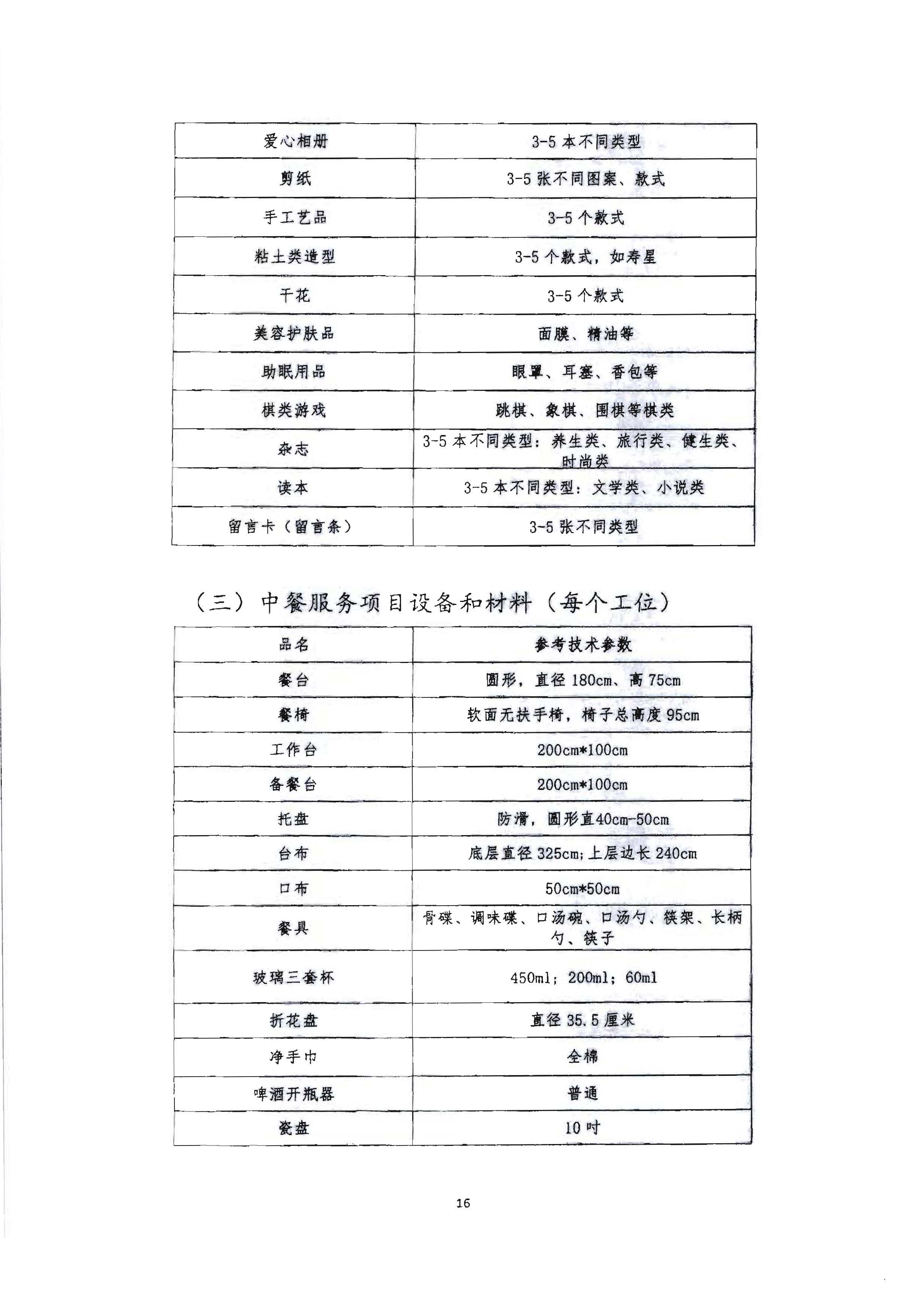220602173838564980_香港三级片
 广东省总工会 共青团广东省委员会 广东省妇女联合会关于举办2022年全省星级饭店从业人员服务技能竞赛活动的通知_页面_29.jpg