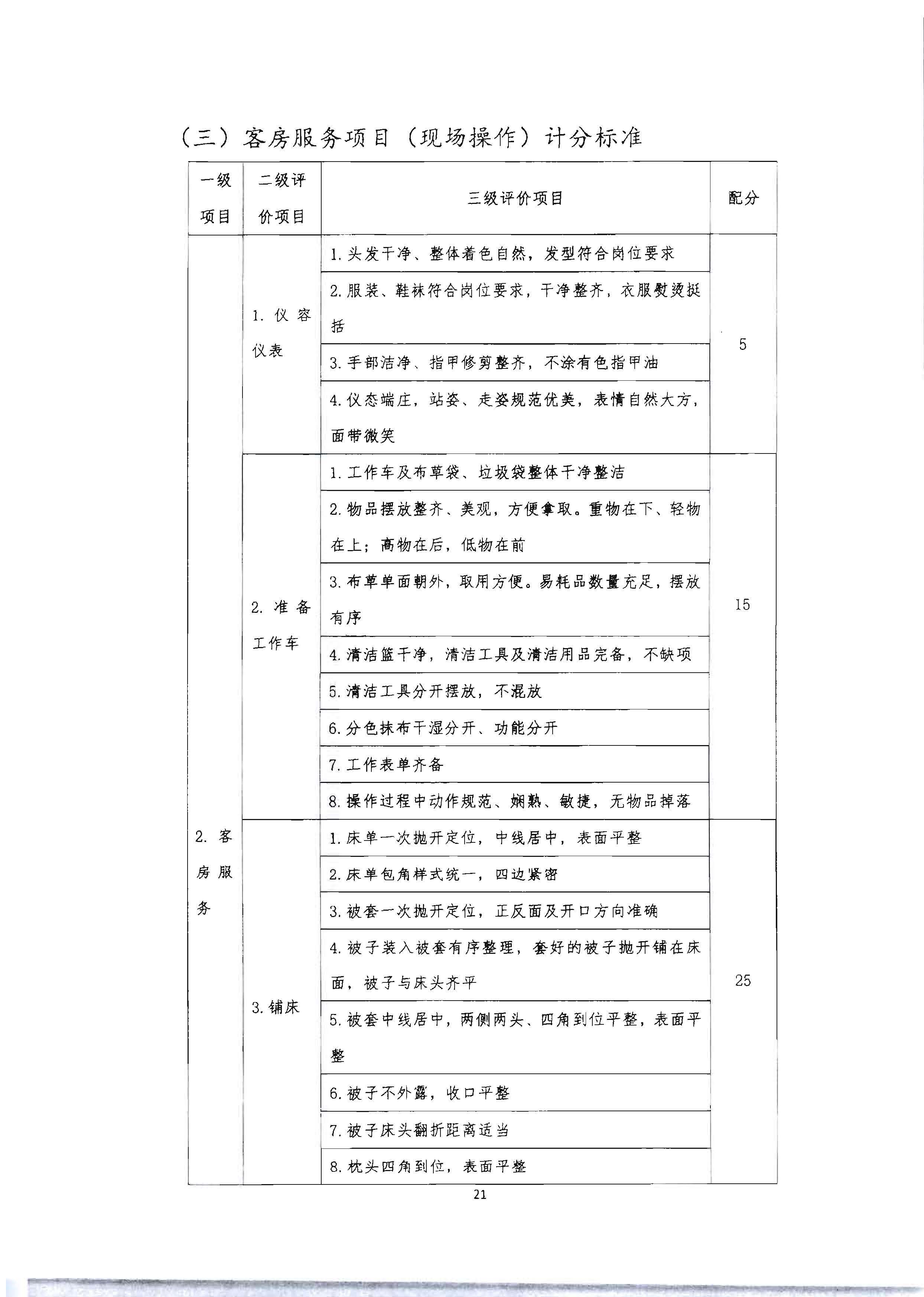 220602173838564980_香港三级片
 广东省总工会 共青团广东省委员会 广东省妇女联合会关于举办2022年全省星级饭店从业人员服务技能竞赛活动的通知_页面_34.jpg
