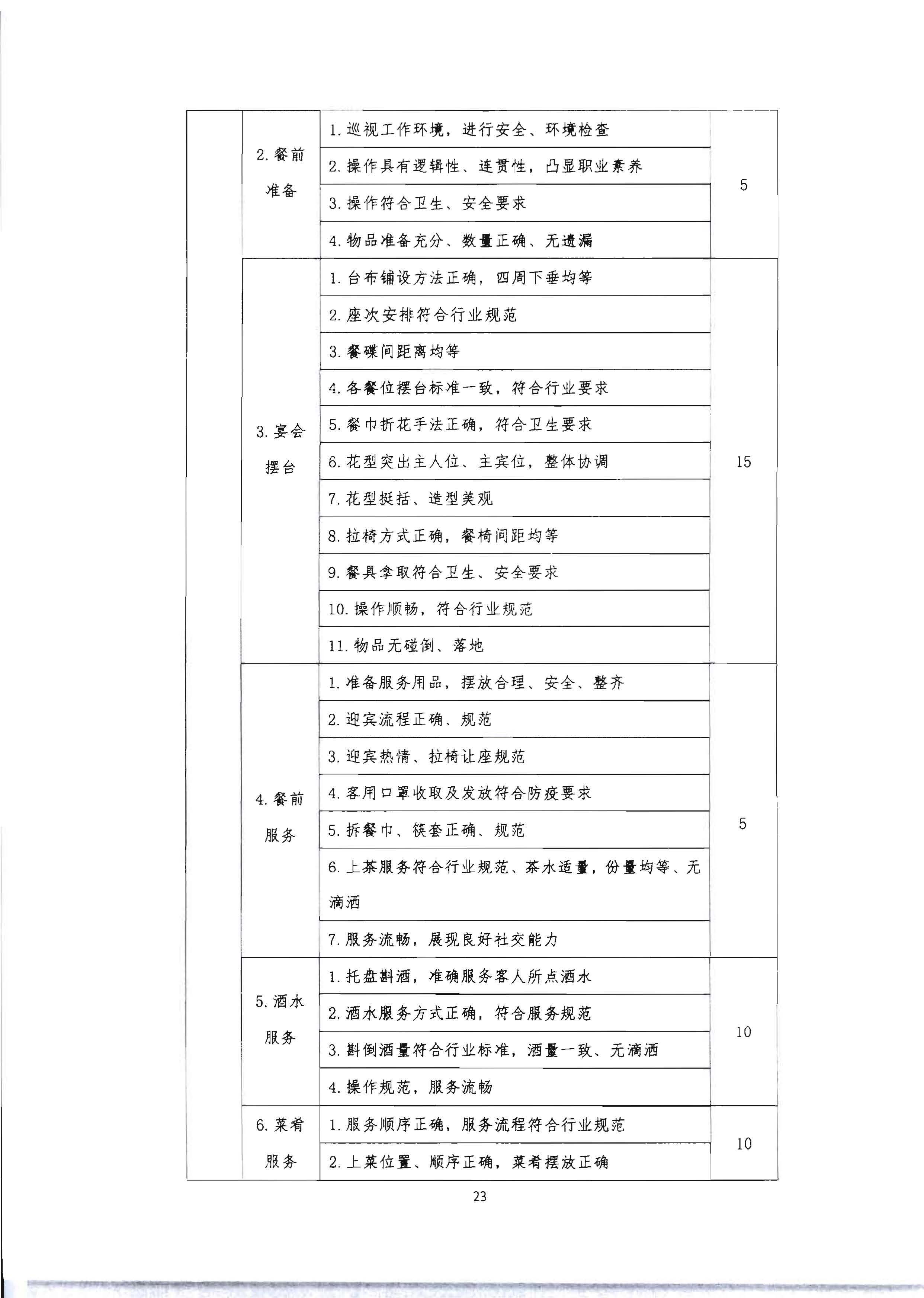 220602173838564980_香港三级片
 广东省总工会 共青团广东省委员会 广东省妇女联合会关于举办2022年全省星级饭店从业人员服务技能竞赛活动的通知_页面_36.jpg
