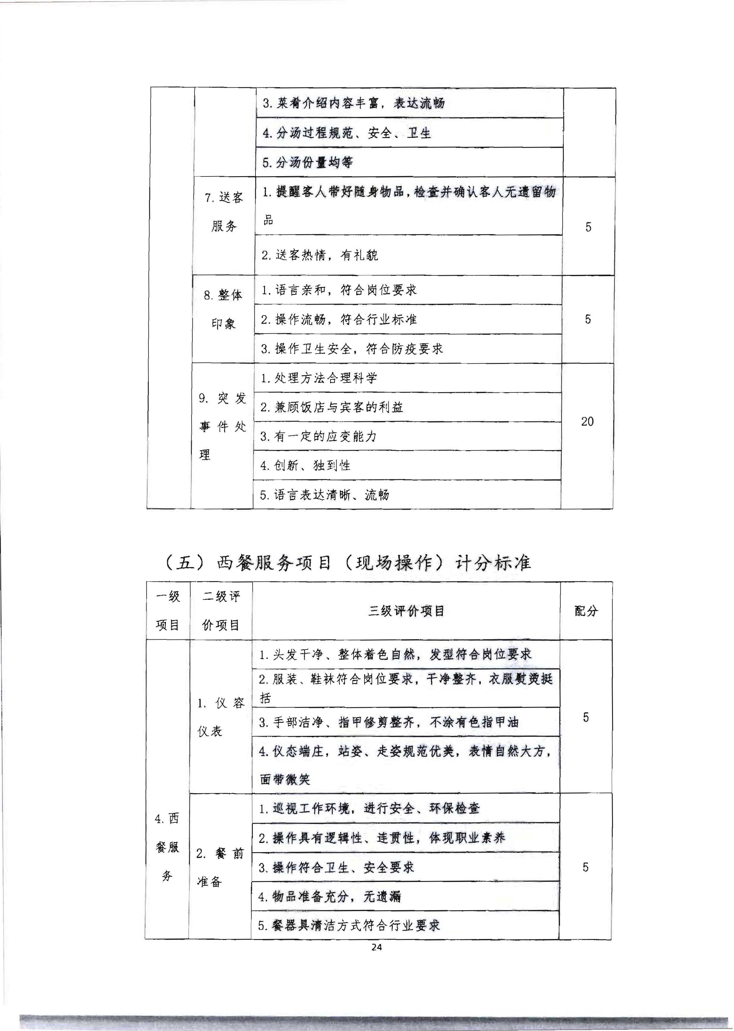 220602173838564980_香港三级片
 广东省总工会 共青团广东省委员会 广东省妇女联合会关于举办2022年全省星级饭店从业人员服务技能竞赛活动的通知_页面_37.jpg