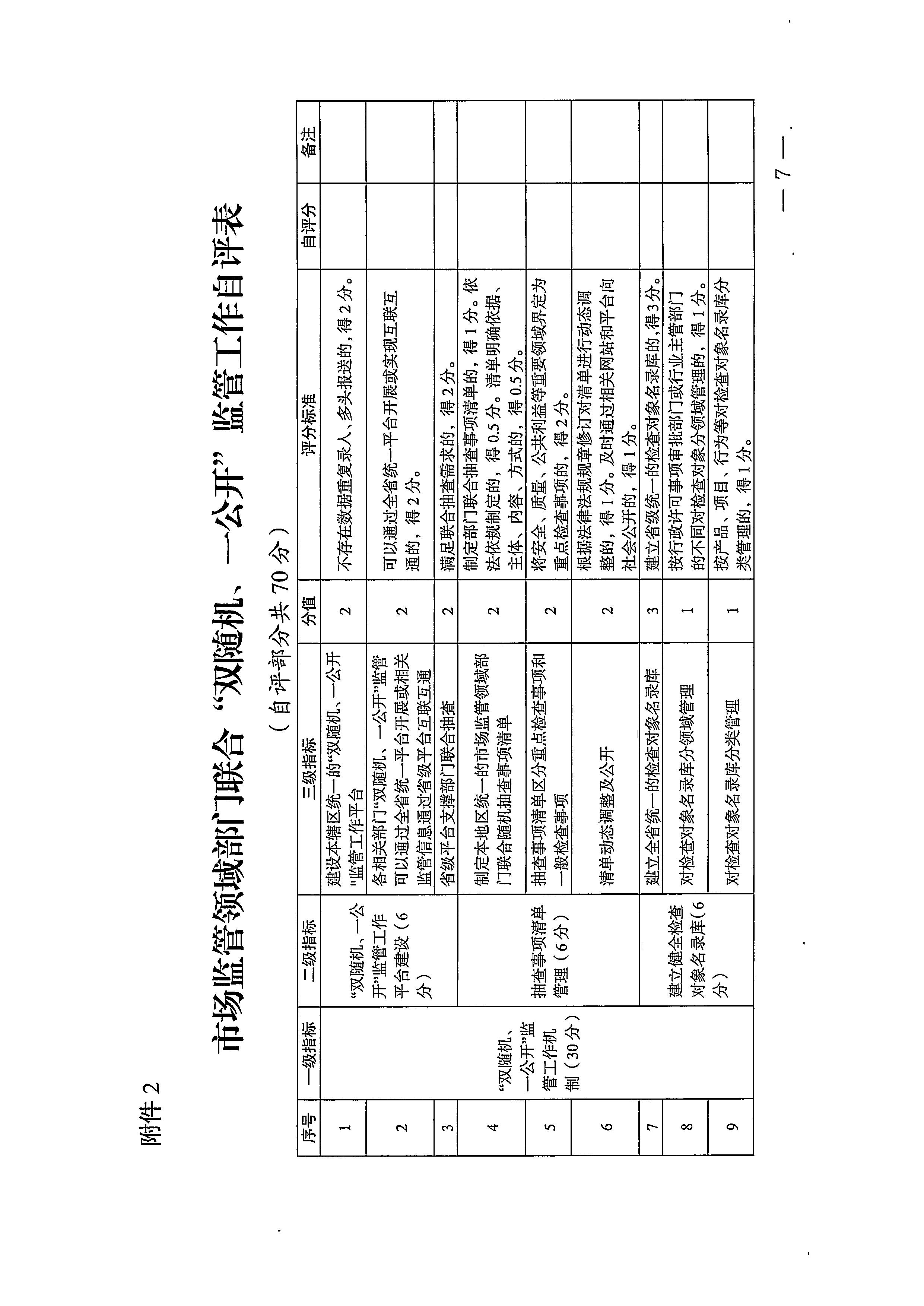 220811094227308200_香港三级片
关于印发文化和旅游市场“双随机、一公开”抽查工作计划的通知_页面_15.jpg