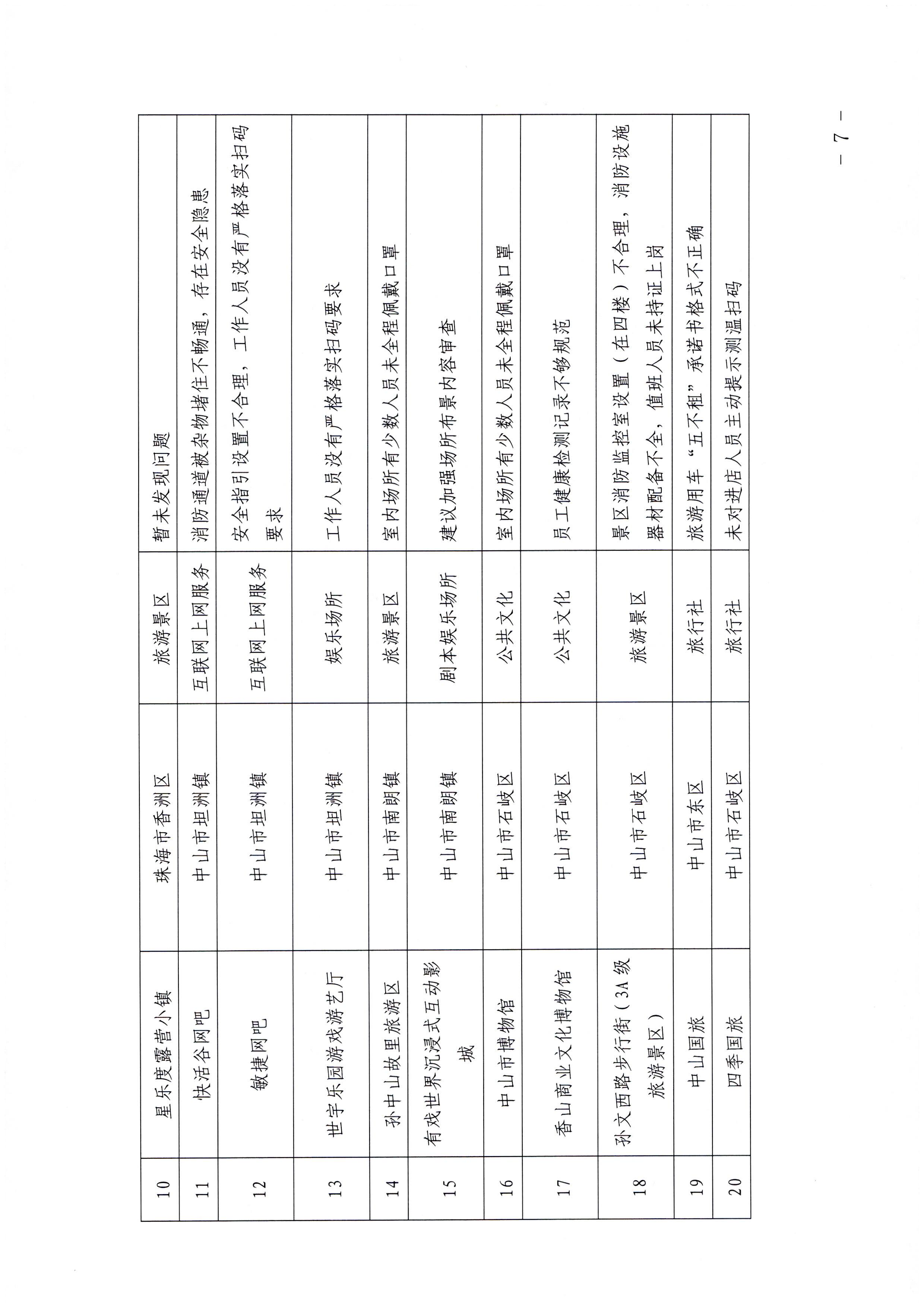 香港三级片
关于中秋假日文化和旅游市场综合检查情况的通报_页面_7.jpg
