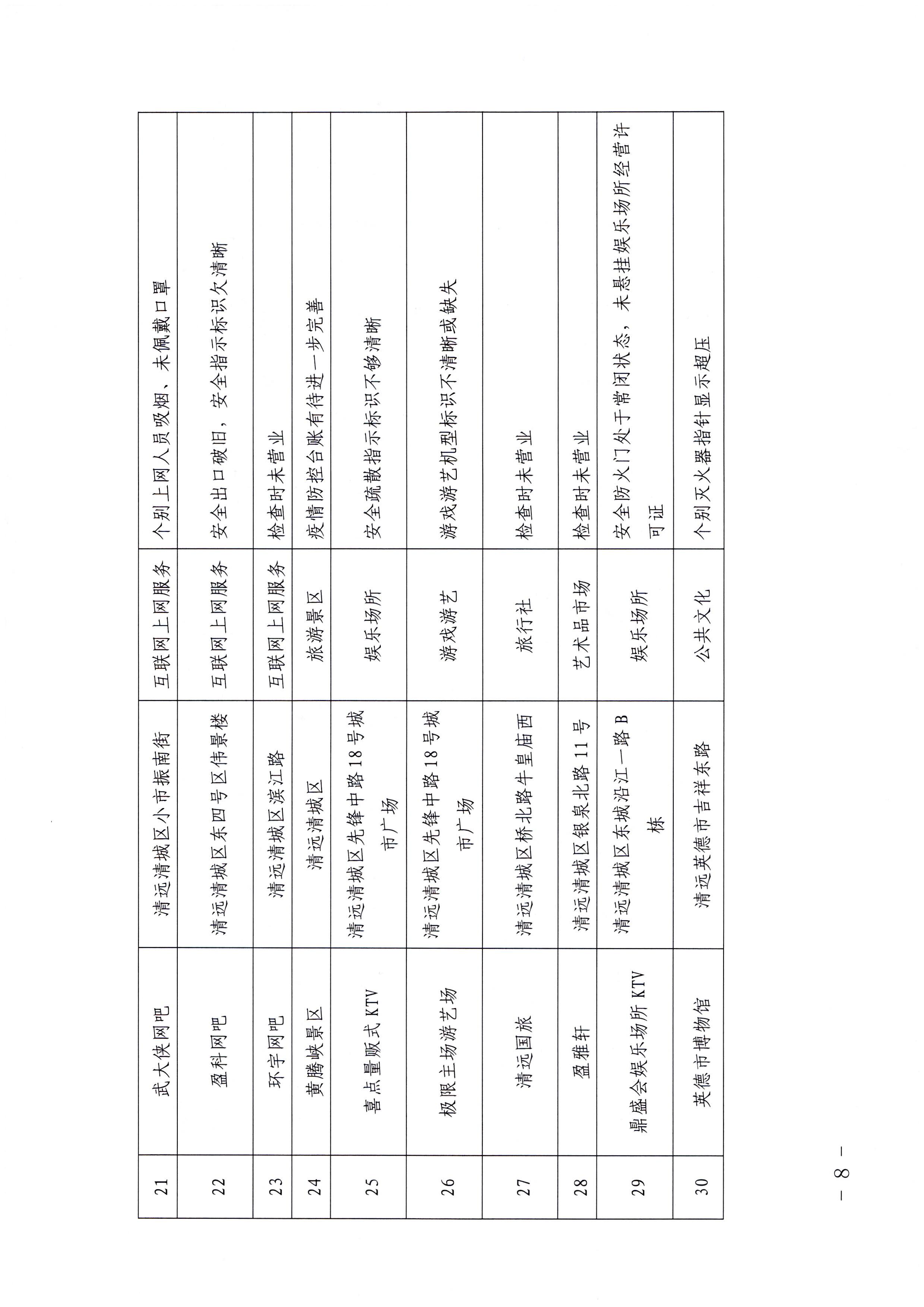 香港三级片
关于中秋假日文化和旅游市场综合检查情况的通报_页面_8.jpg