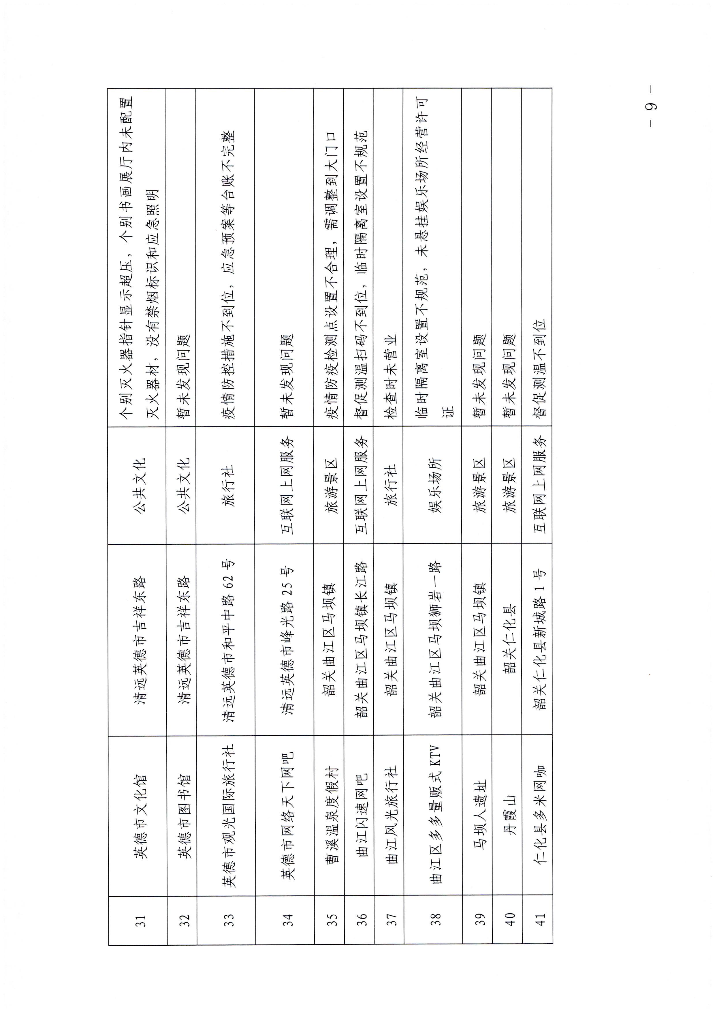 香港三级片
关于中秋假日文化和旅游市场综合检查情况的通报_页面_9.jpg