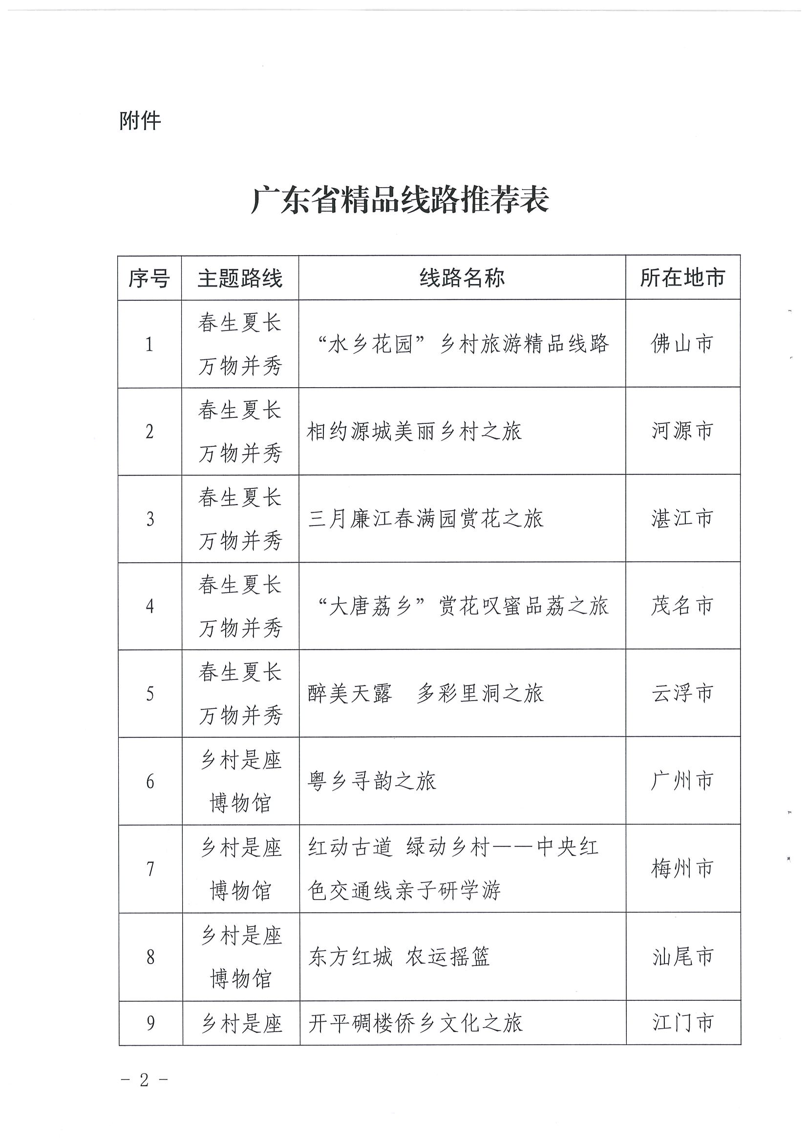 《香港三级片
关于报送“乡村四时好风光”全国乡村旅游精品线路的函》（粤文旅资〔2022〕49号）_页面_2.jpg