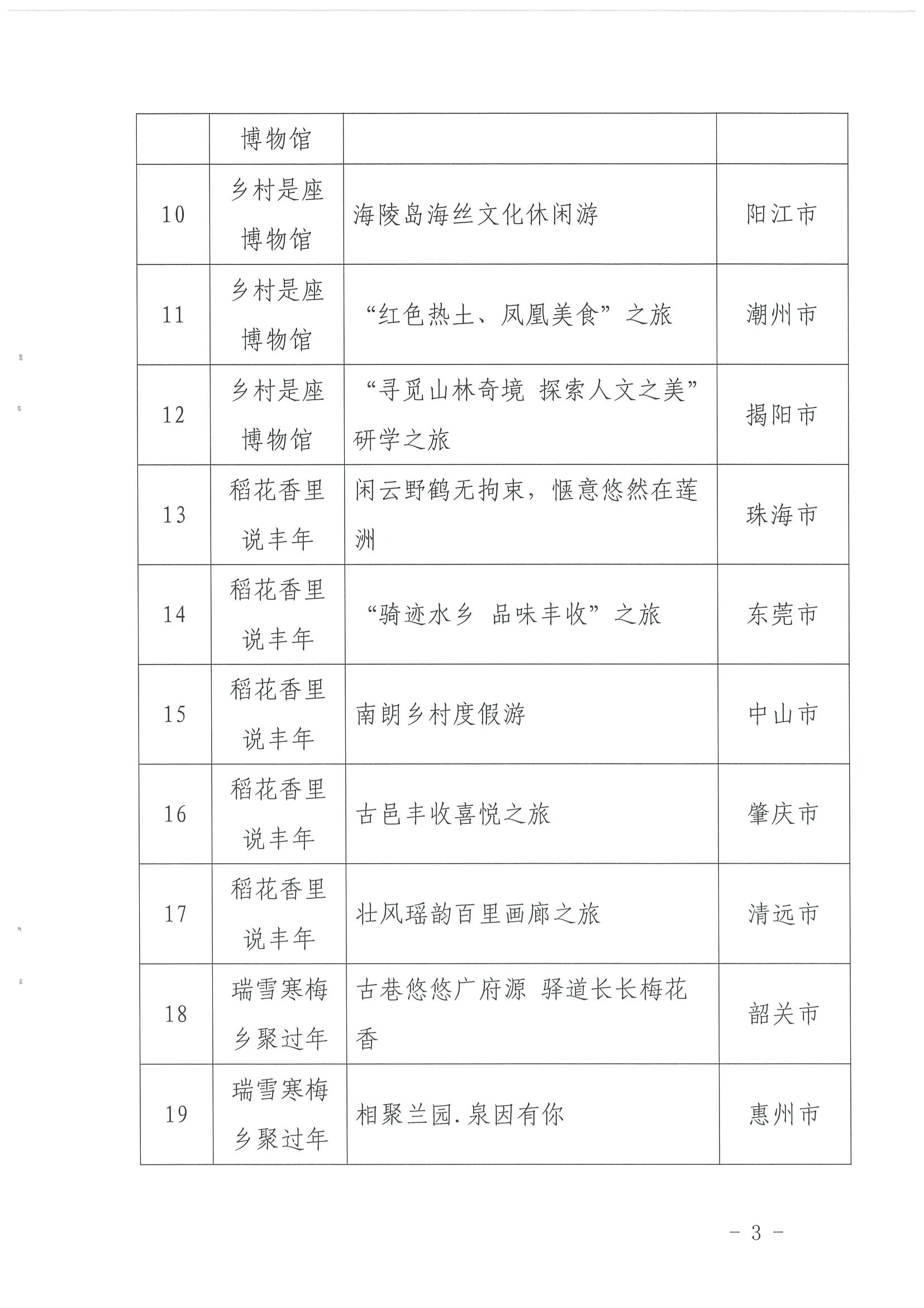《香港三级片
关于报送“乡村四时好风光”全国乡村旅游精品线路的函》（粤文旅资〔2022〕49号）_页面_3.jpg