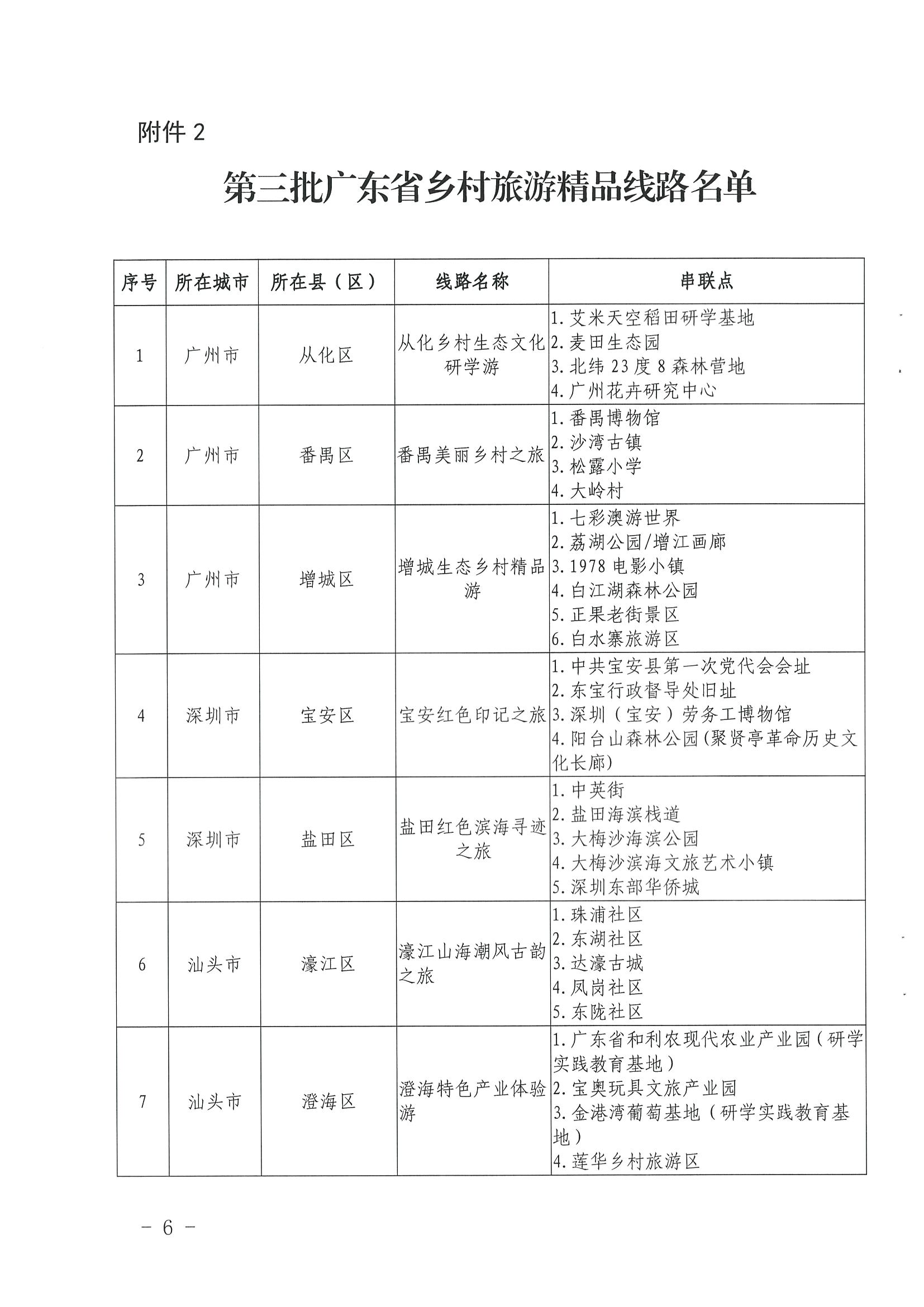 《香港三级片
关于公布第三批广东省文化和旅游特色村、乡村旅游精品线路名单的通知》（粤文旅资〔2022〕5号）_页面_06.jpg