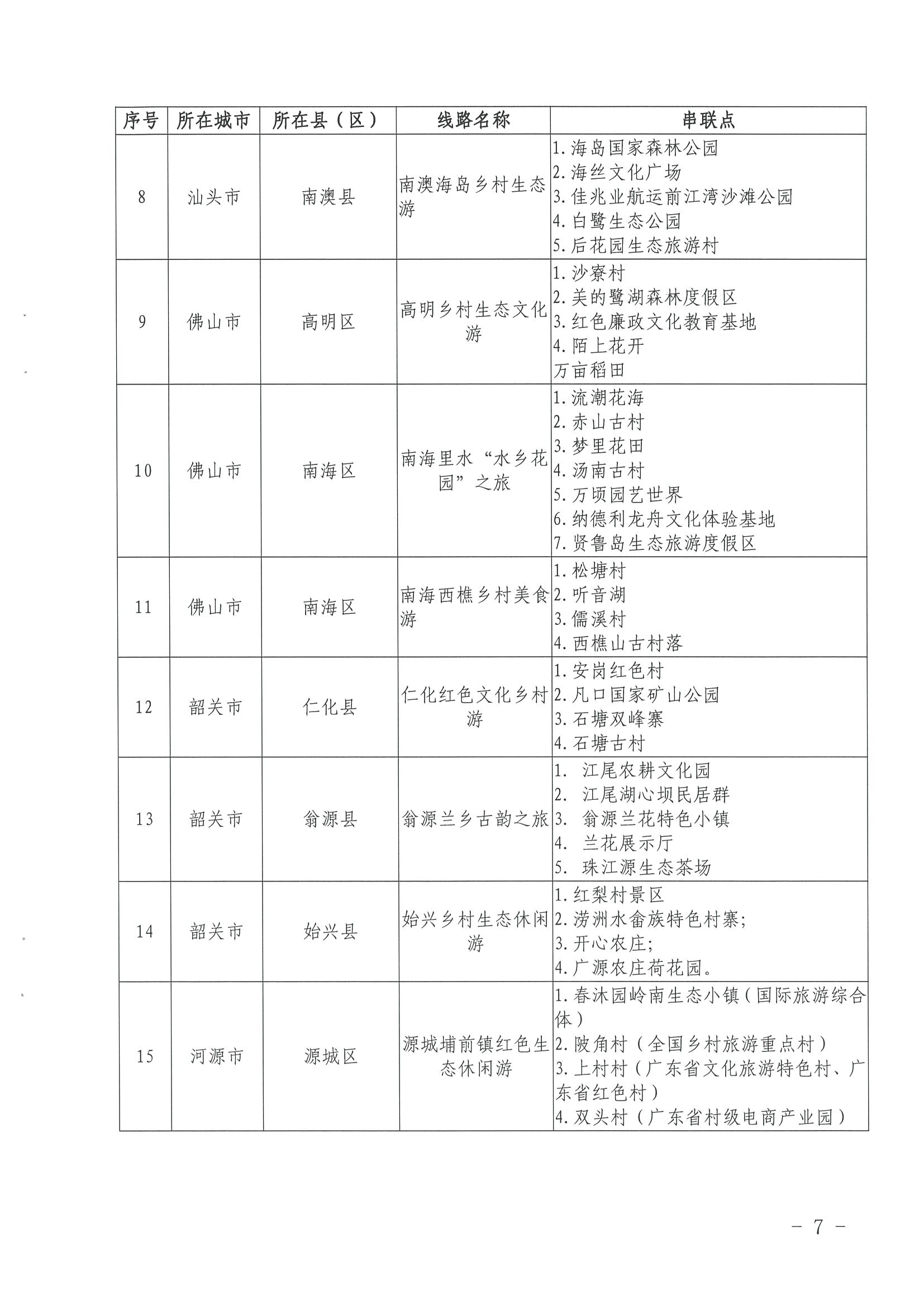 《香港三级片
关于公布第三批广东省文化和旅游特色村、乡村旅游精品线路名单的通知》（粤文旅资〔2022〕5号）_页面_07.jpg