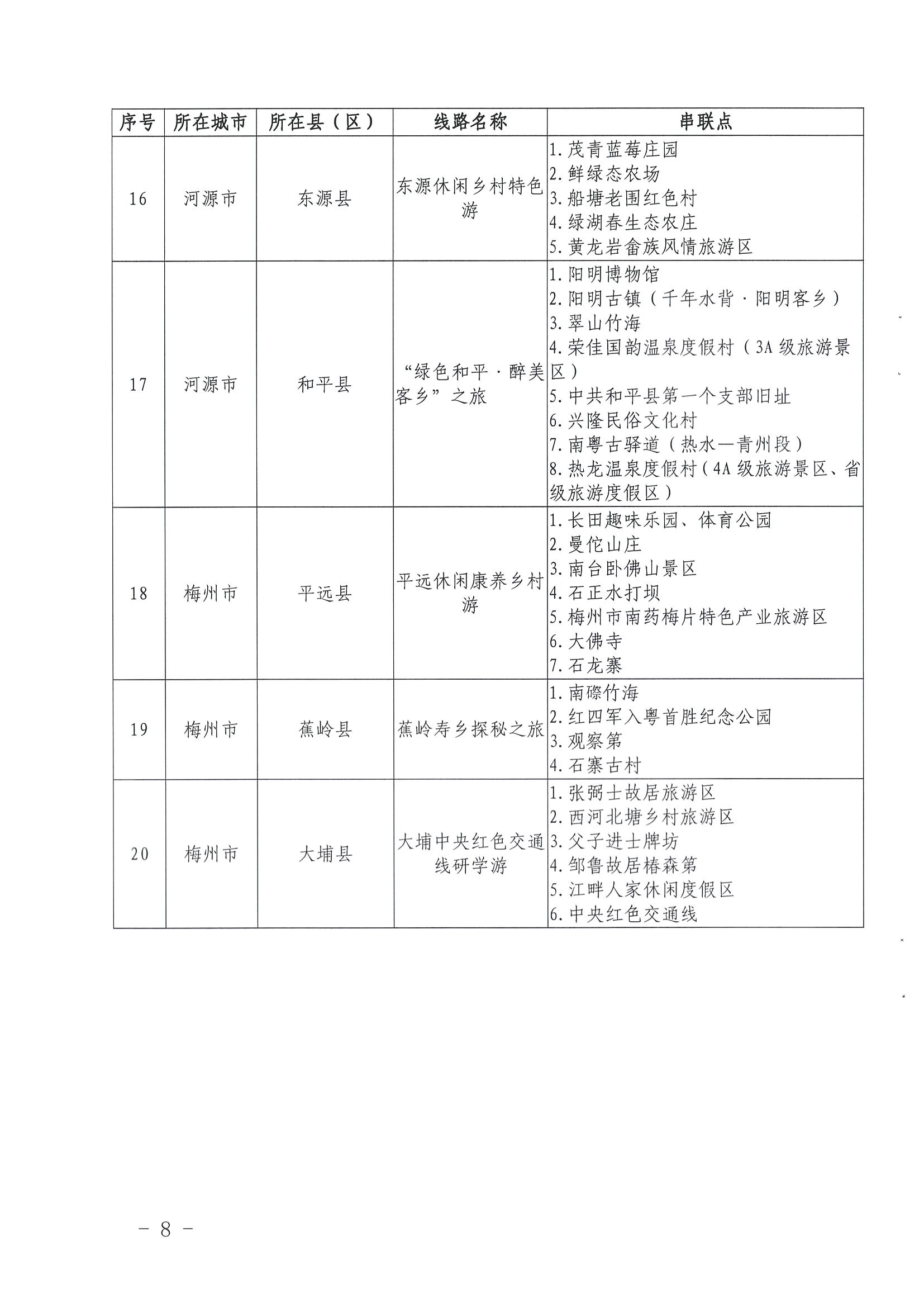 《香港三级片
关于公布第三批广东省文化和旅游特色村、乡村旅游精品线路名单的通知》（粤文旅资〔2022〕5号）_页面_08.jpg