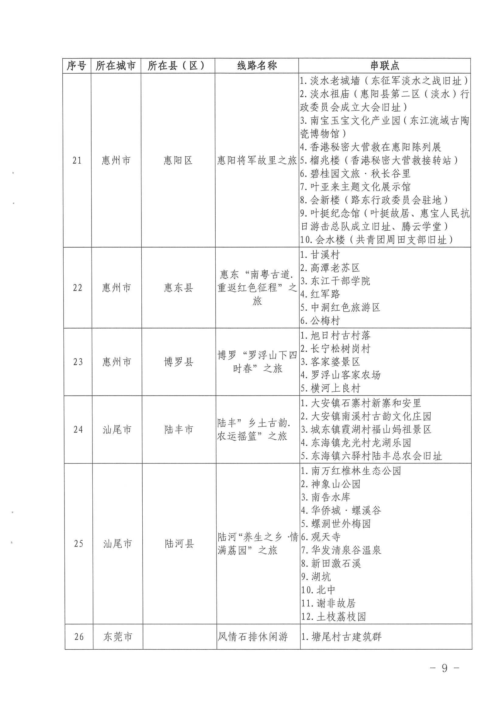 《香港三级片
关于公布第三批广东省文化和旅游特色村、乡村旅游精品线路名单的通知》（粤文旅资〔2022〕5号）_页面_09.jpg