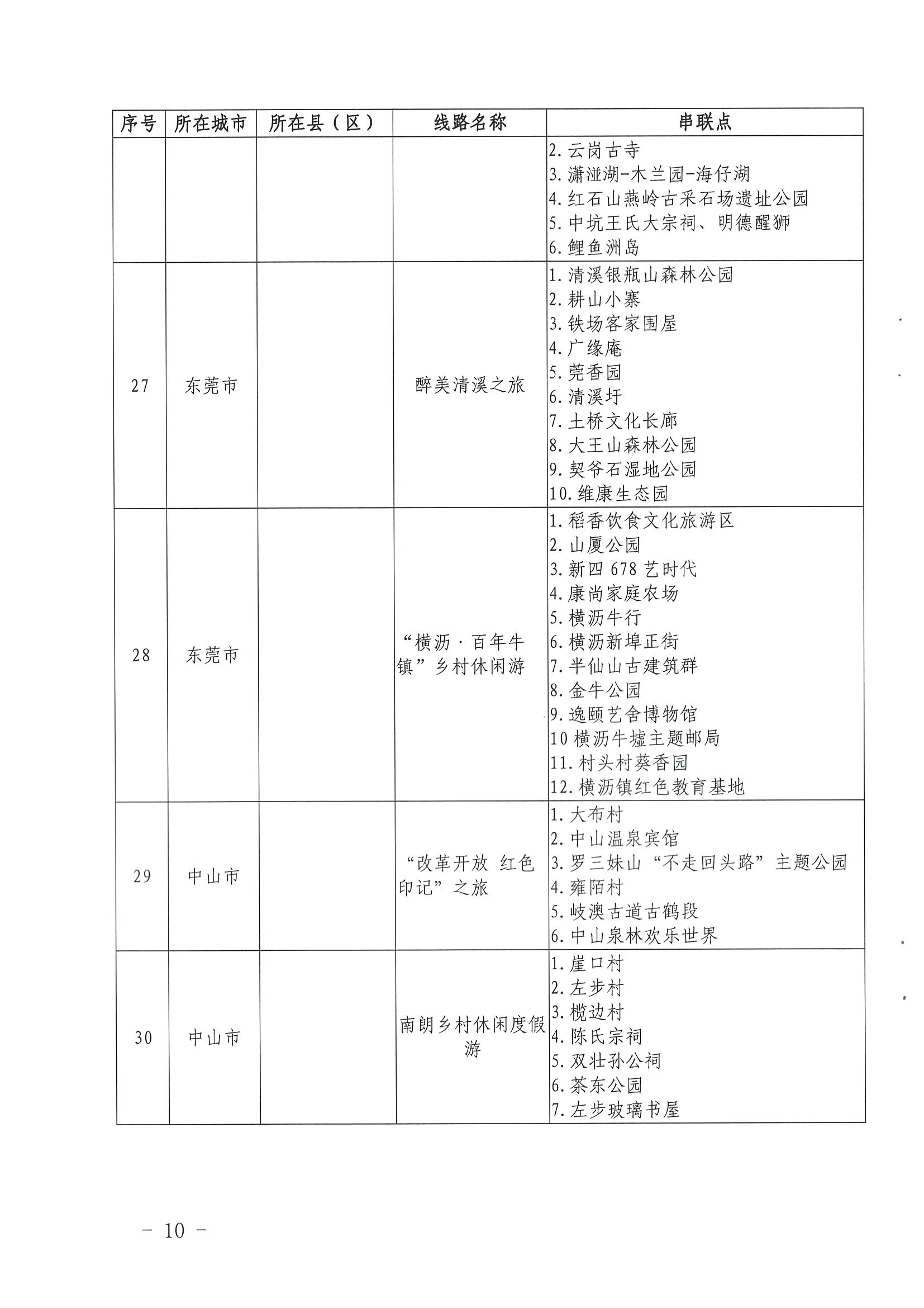 《香港三级片
关于公布第三批广东省文化和旅游特色村、乡村旅游精品线路名单的通知》（粤文旅资〔2022〕5号）_页面_10.jpg