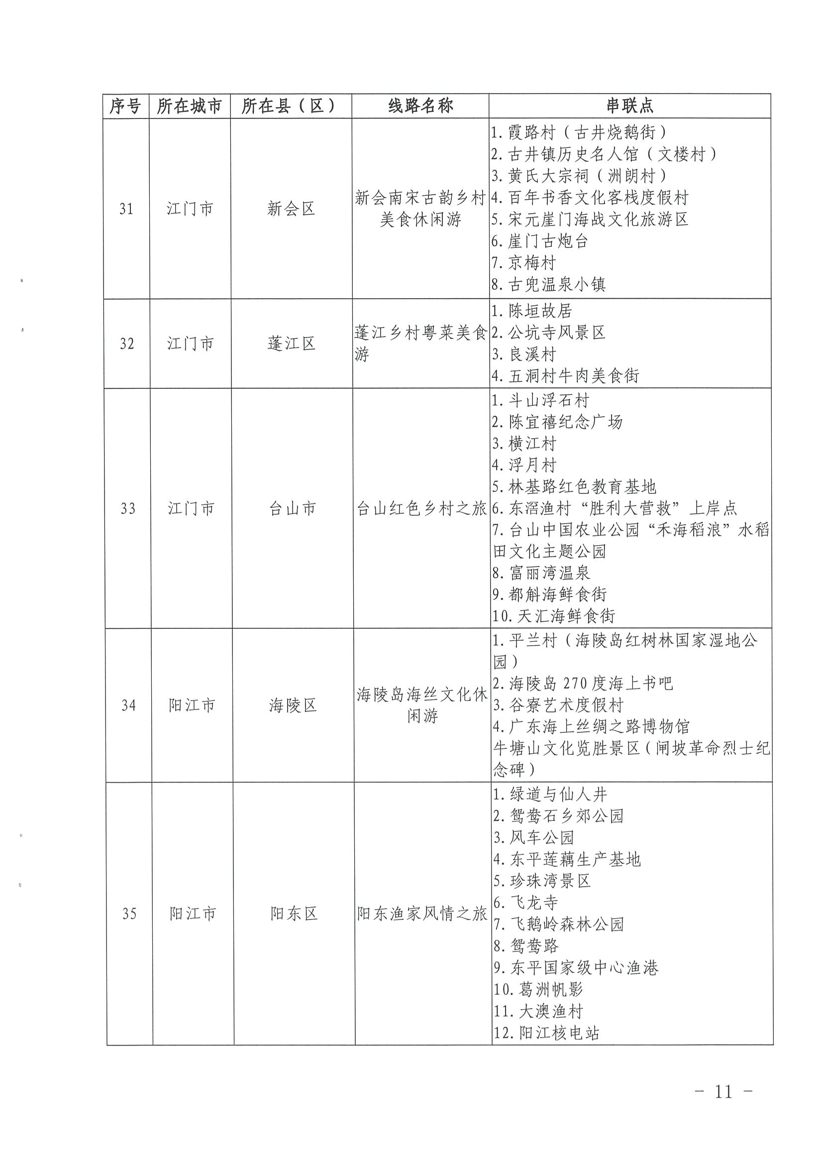 《香港三级片
关于公布第三批广东省文化和旅游特色村、乡村旅游精品线路名单的通知》（粤文旅资〔2022〕5号）_页面_11.jpg