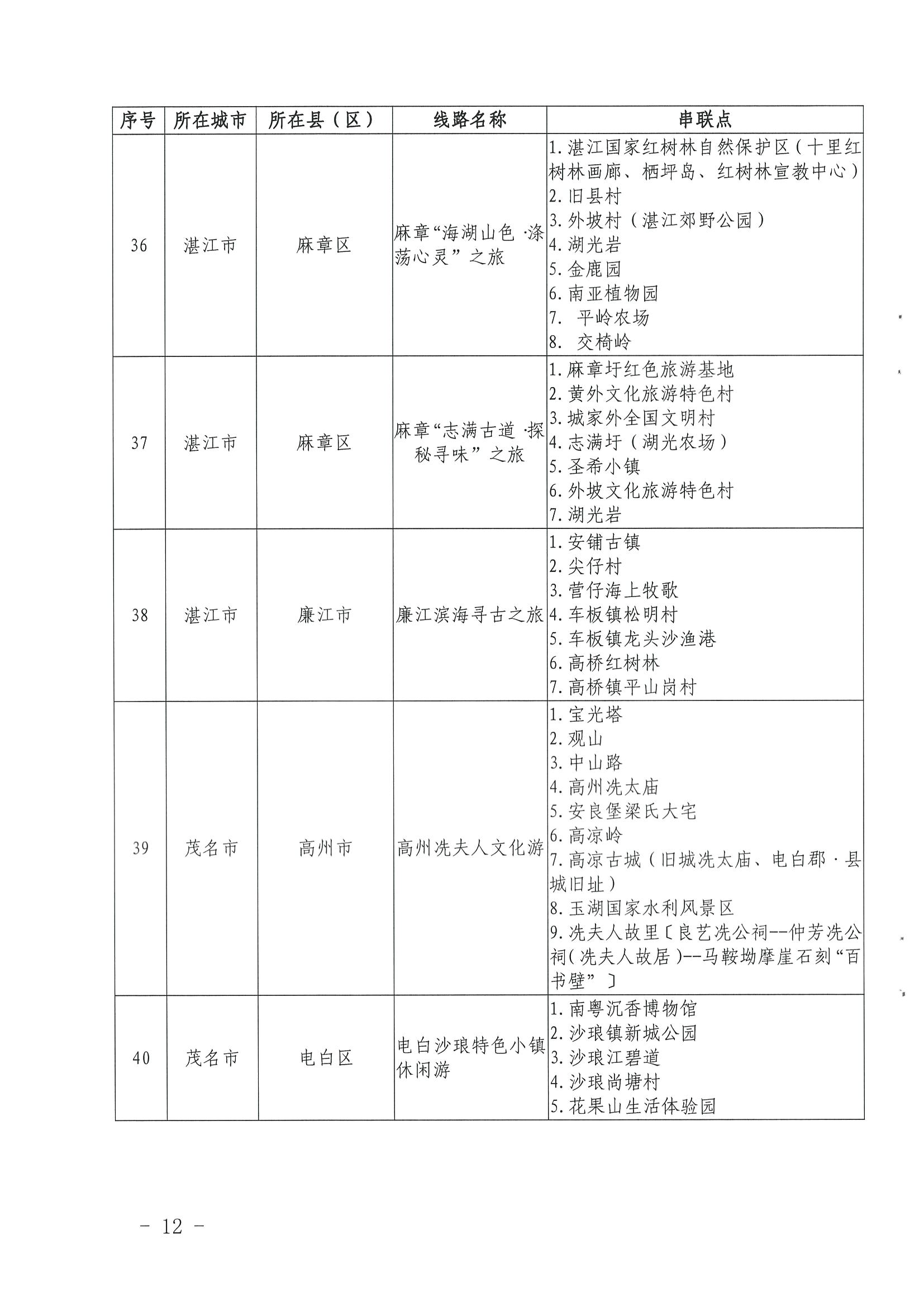 《香港三级片
关于公布第三批广东省文化和旅游特色村、乡村旅游精品线路名单的通知》（粤文旅资〔2022〕5号）_页面_12.jpg