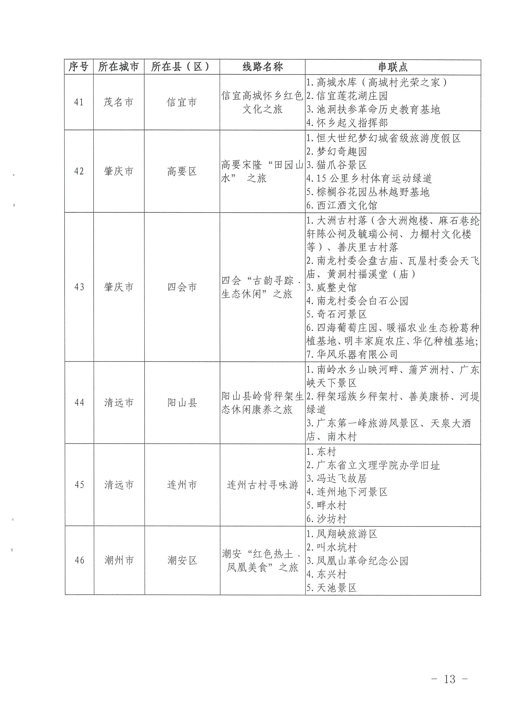 《香港三级片
关于公布第三批广东省文化和旅游特色村、乡村旅游精品线路名单的通知》（粤文旅资〔2022〕5号）_页面_13.jpg