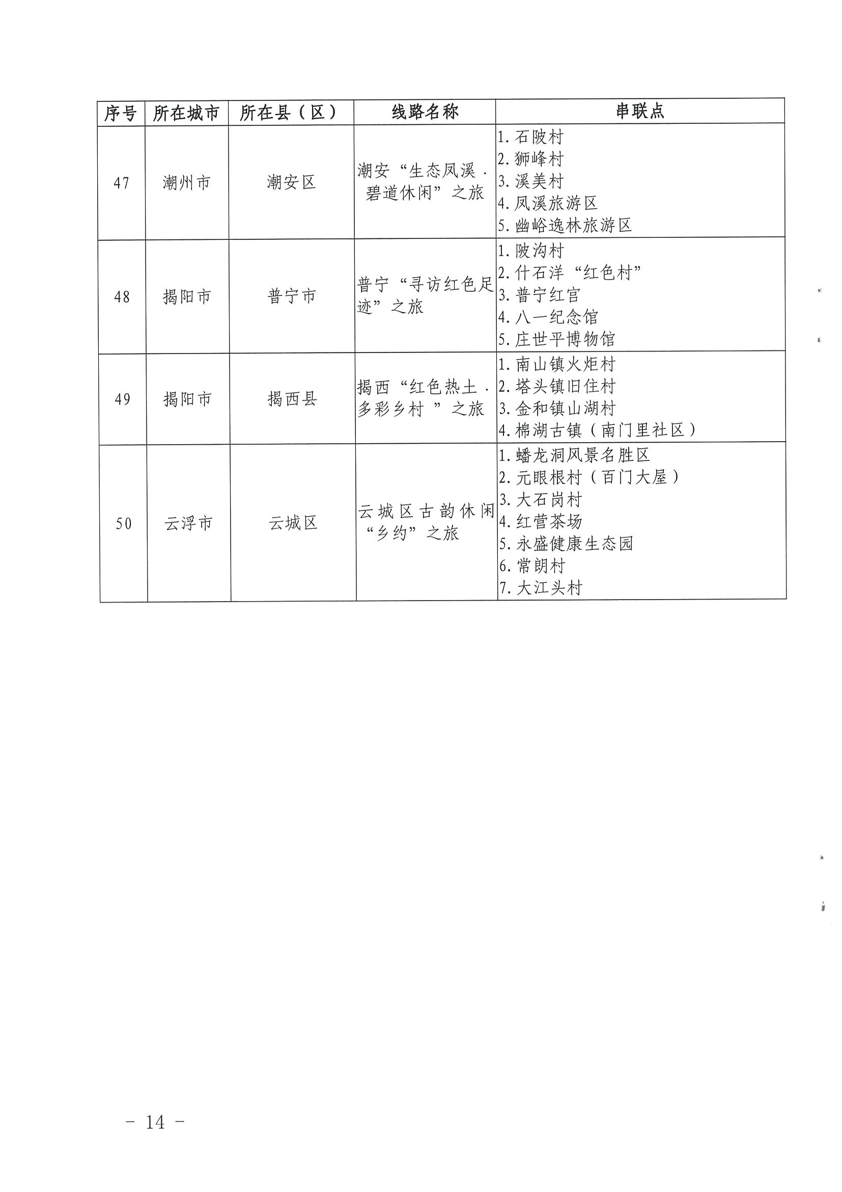 《香港三级片
关于公布第三批广东省文化和旅游特色村、乡村旅游精品线路名单的通知》（粤文旅资〔2022〕5号）_页面_14.jpg