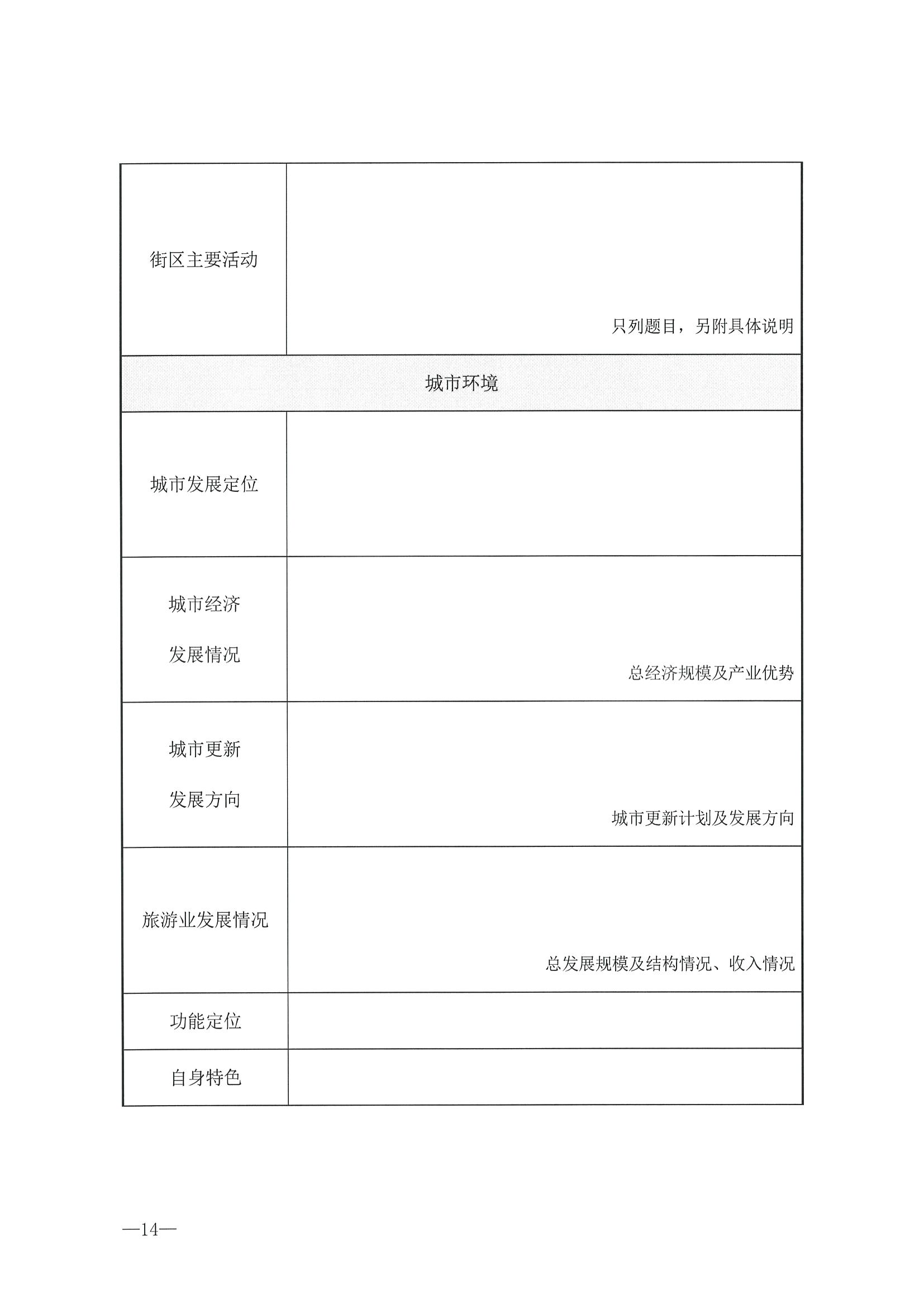 221026114806284500_香港三级片
转发文化和旅游部办公厅关于开展第二批国家旅游休闲街区认定工作的通知_页面_18.jpg