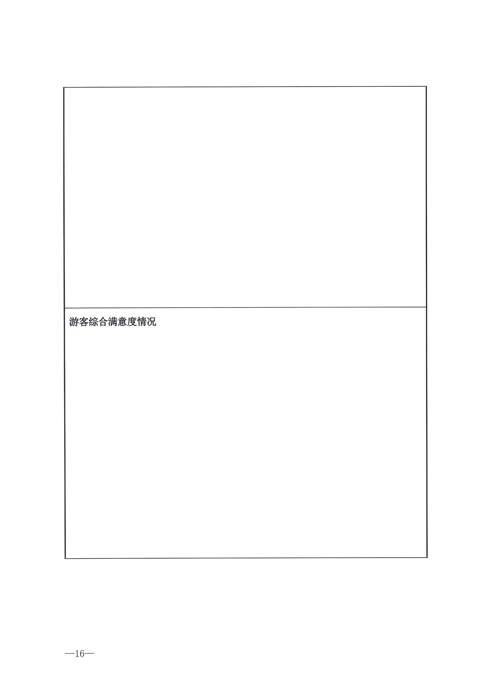 221026114806284500_香港三级片
转发文化和旅游部办公厅关于开展第二批国家旅游休闲街区认定工作的通知_页面_20.jpg