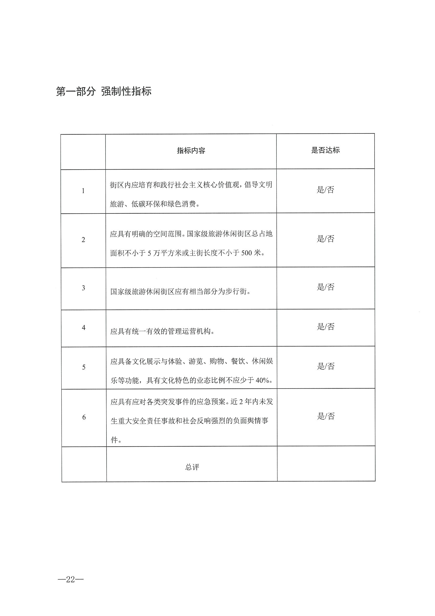 221026114806284500_香港三级片
转发文化和旅游部办公厅关于开展第二批国家旅游休闲街区认定工作的通知_页面_26.jpg