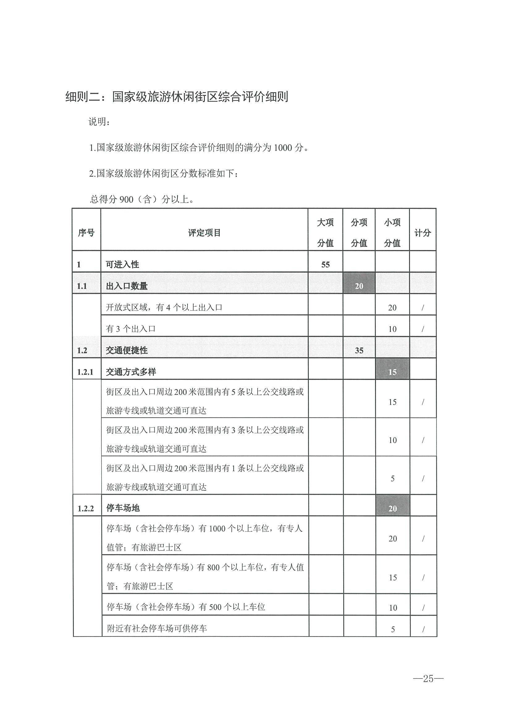 221026114806284500_香港三级片
转发文化和旅游部办公厅关于开展第二批国家旅游休闲街区认定工作的通知_页面_29.jpg