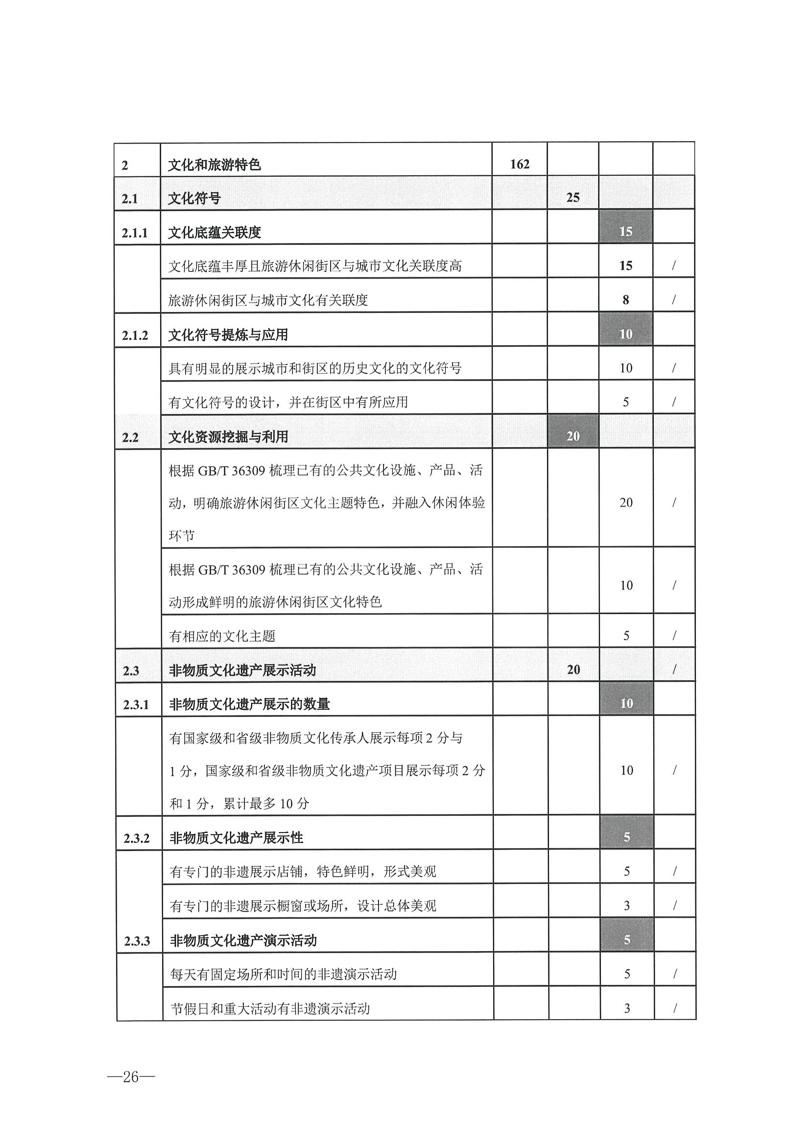 221026114806284500_香港三级片
转发文化和旅游部办公厅关于开展第二批国家旅游休闲街区认定工作的通知_页面_30.jpg