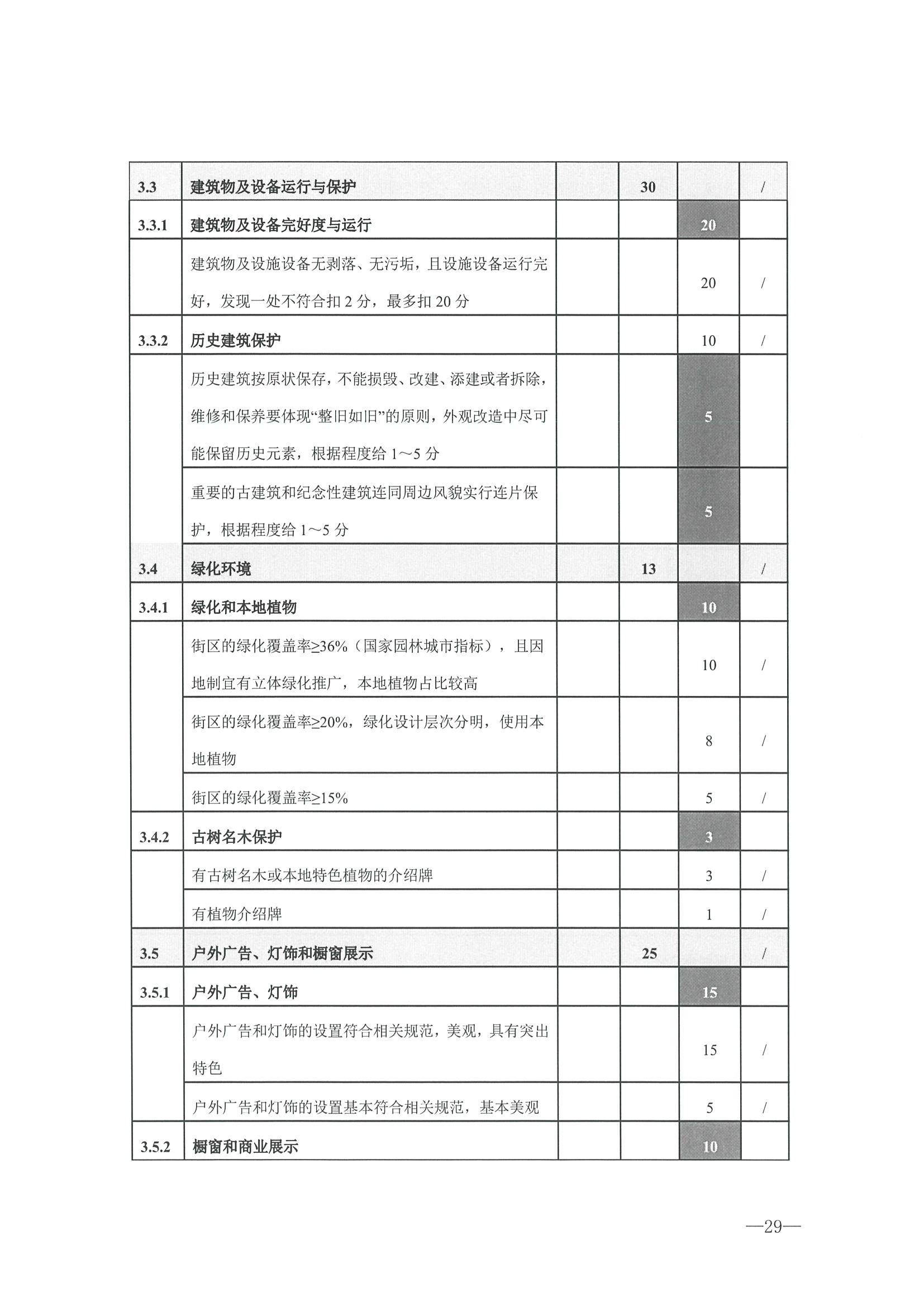 221026114806284500_香港三级片
转发文化和旅游部办公厅关于开展第二批国家旅游休闲街区认定工作的通知_页面_33.jpg