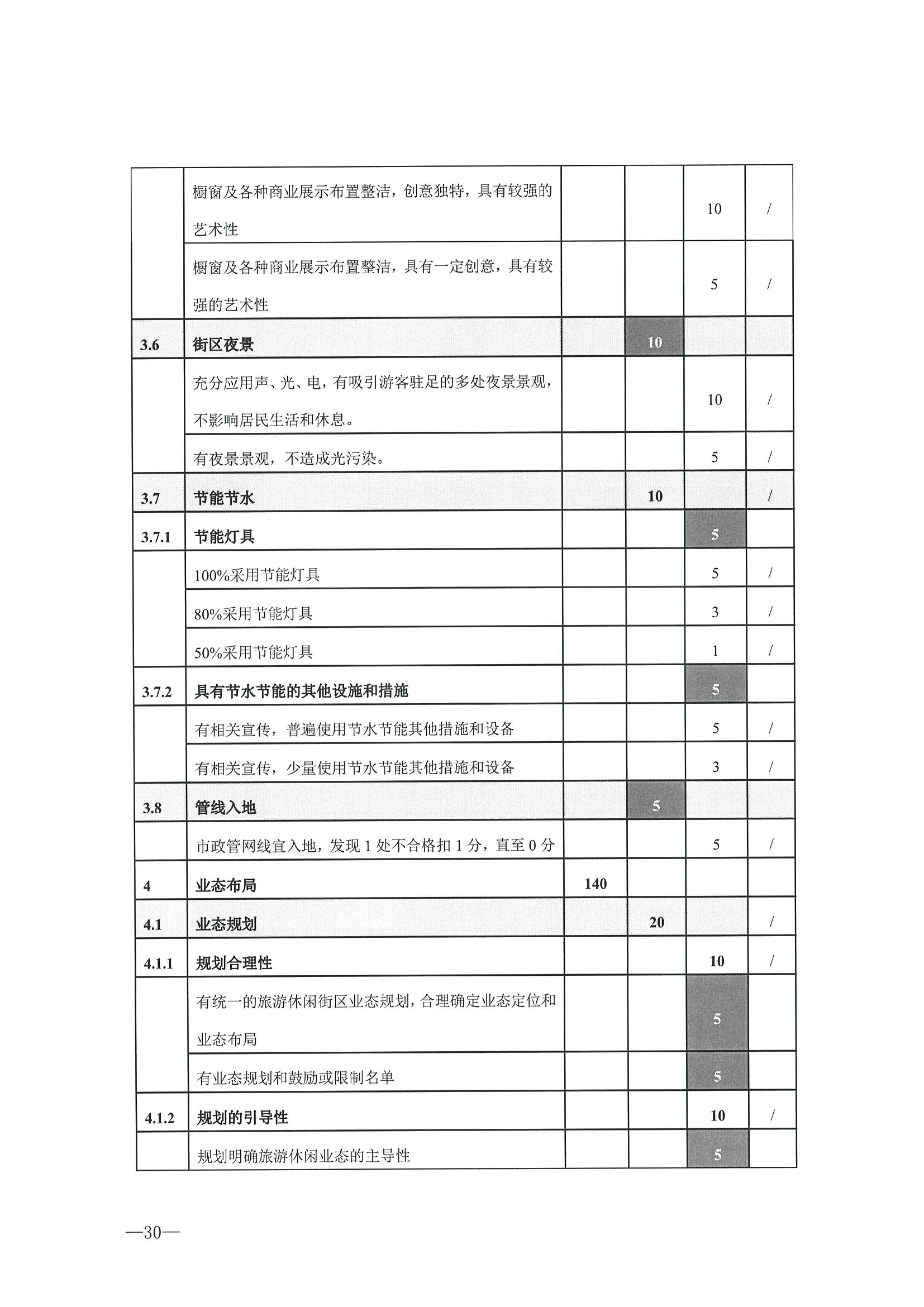 221026114806284500_香港三级片
转发文化和旅游部办公厅关于开展第二批国家旅游休闲街区认定工作的通知_页面_34.jpg