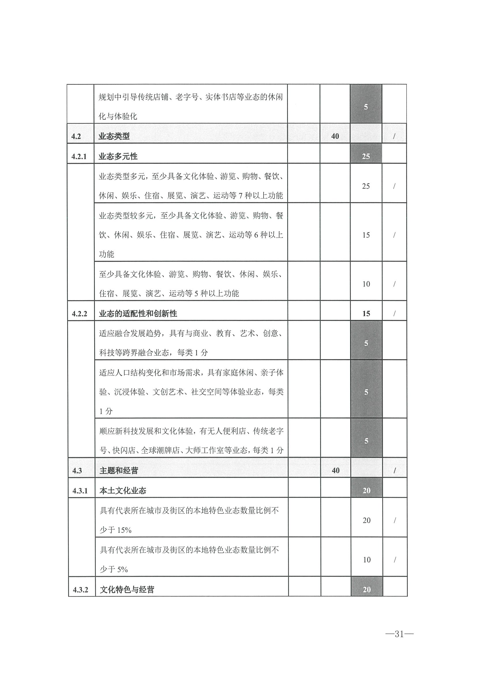 221026114806284500_香港三级片
转发文化和旅游部办公厅关于开展第二批国家旅游休闲街区认定工作的通知_页面_35.jpg
